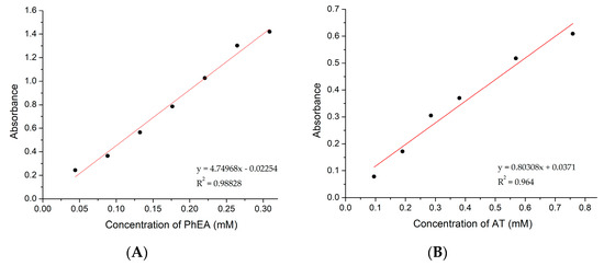 Pharmaceutics 13 00513 g0a6