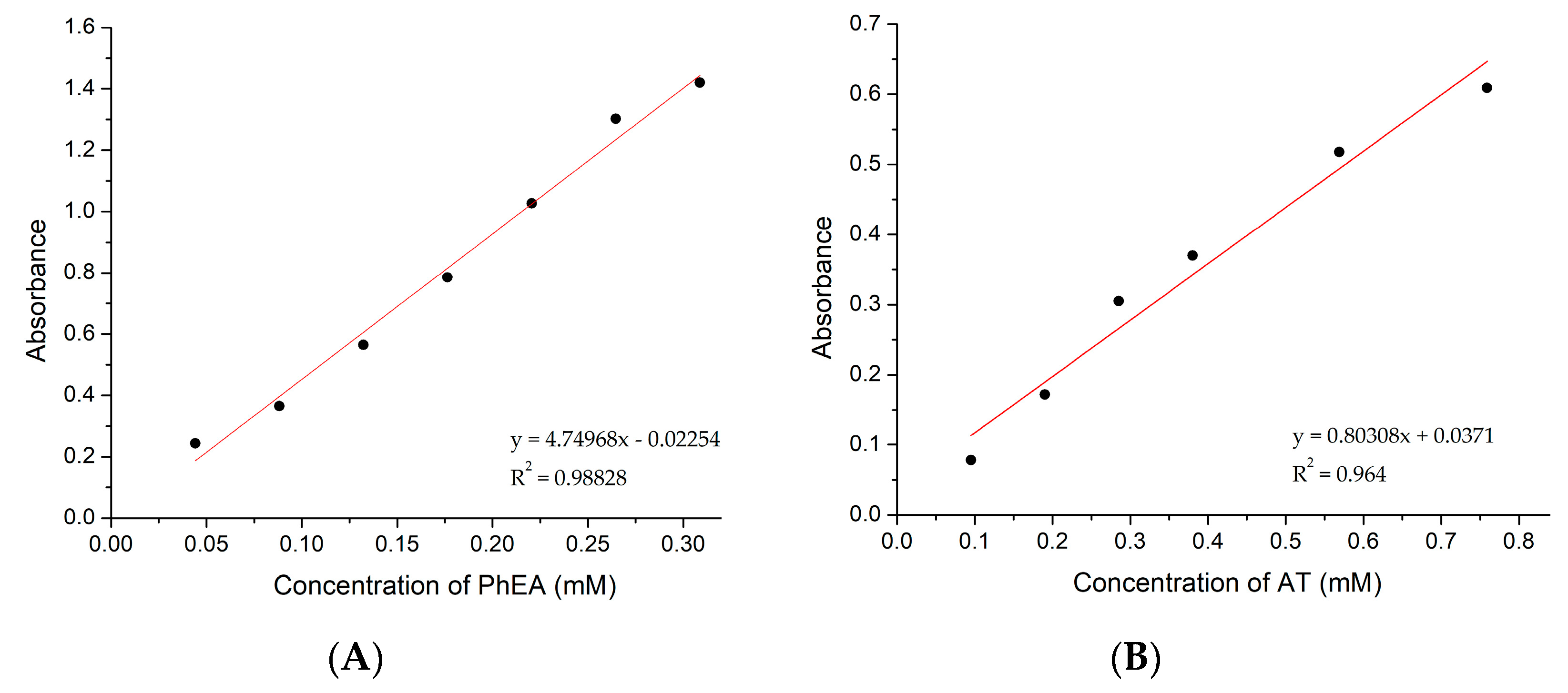 Pharmaceutics 13 00513 g0a6