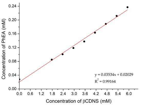 Pharmaceutics 13 00513 g0a7