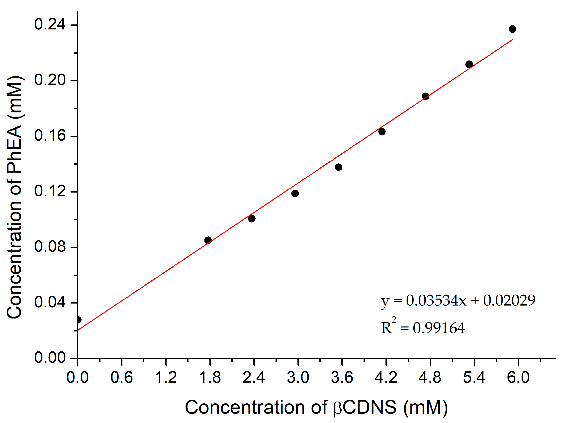 Pharmaceutics 13 00513 g0a7