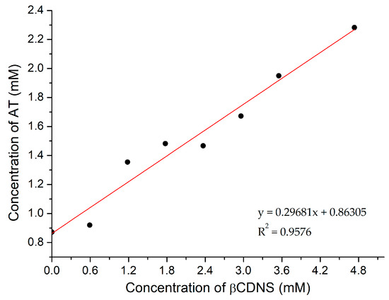 Pharmaceutics 13 00513 g0a8