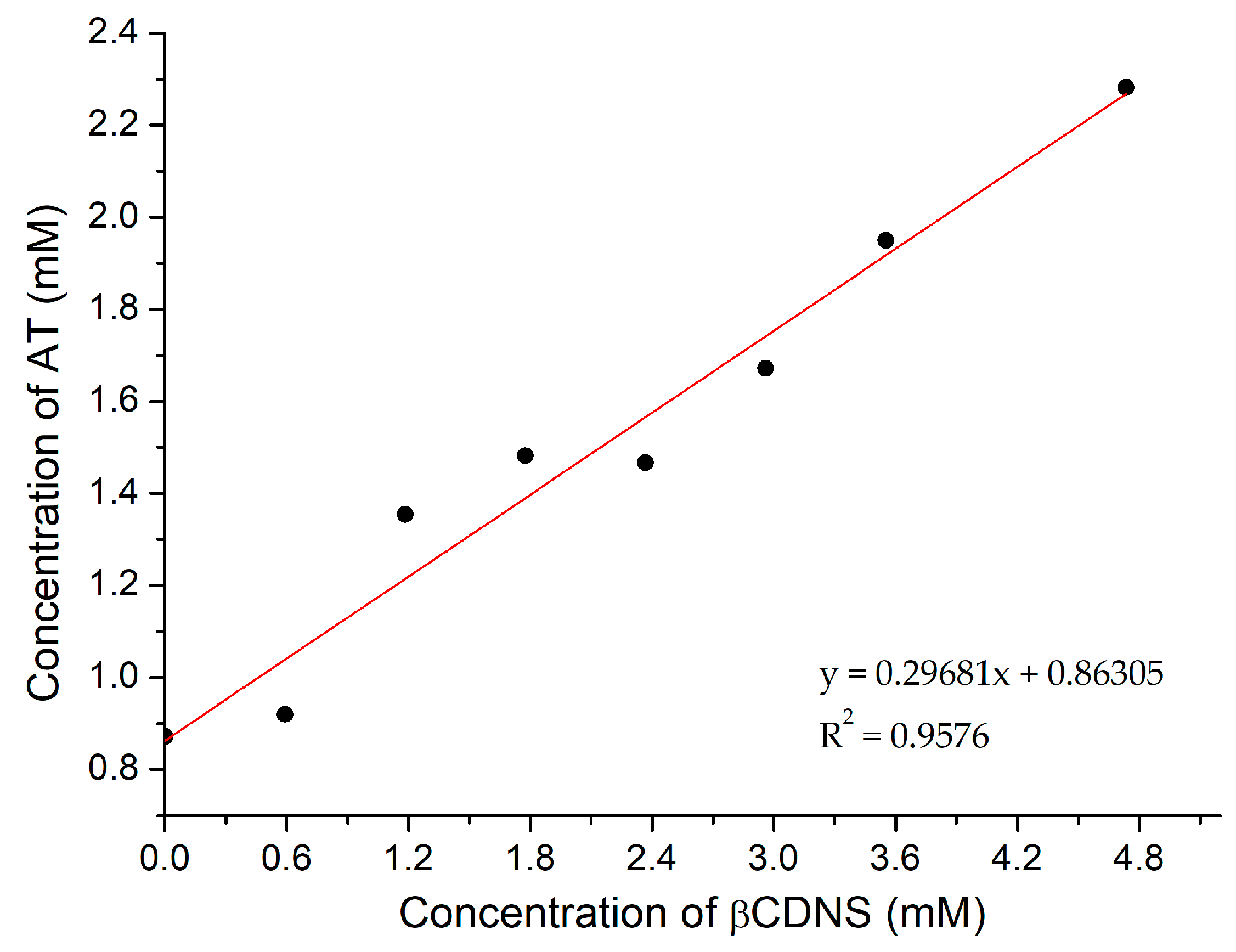 Pharmaceutics 13 00513 g0a8