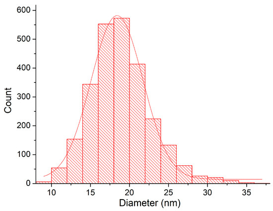 Pharmaceutics 13 00513 g0a9