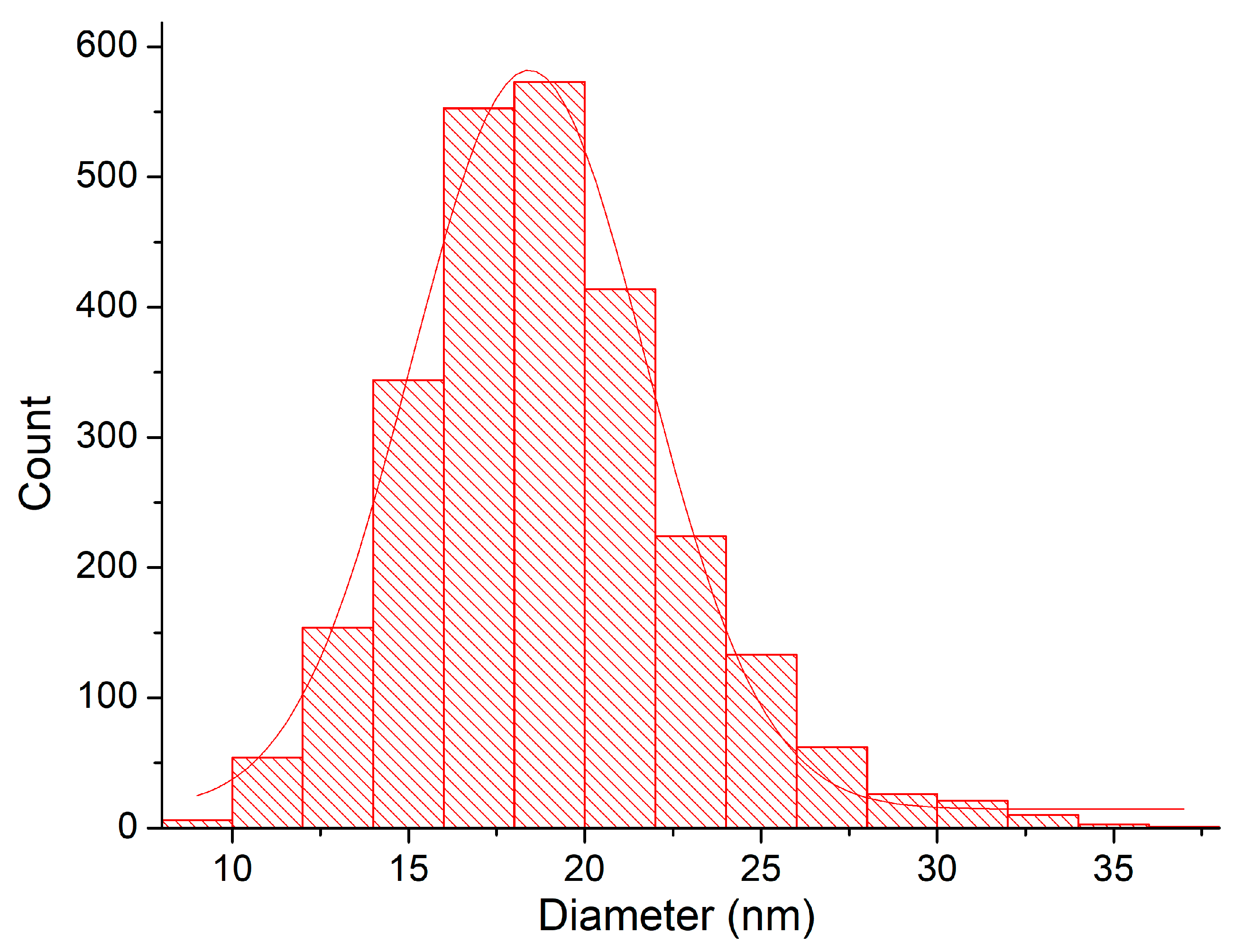 Pharmaceutics 13 00513 g0a9