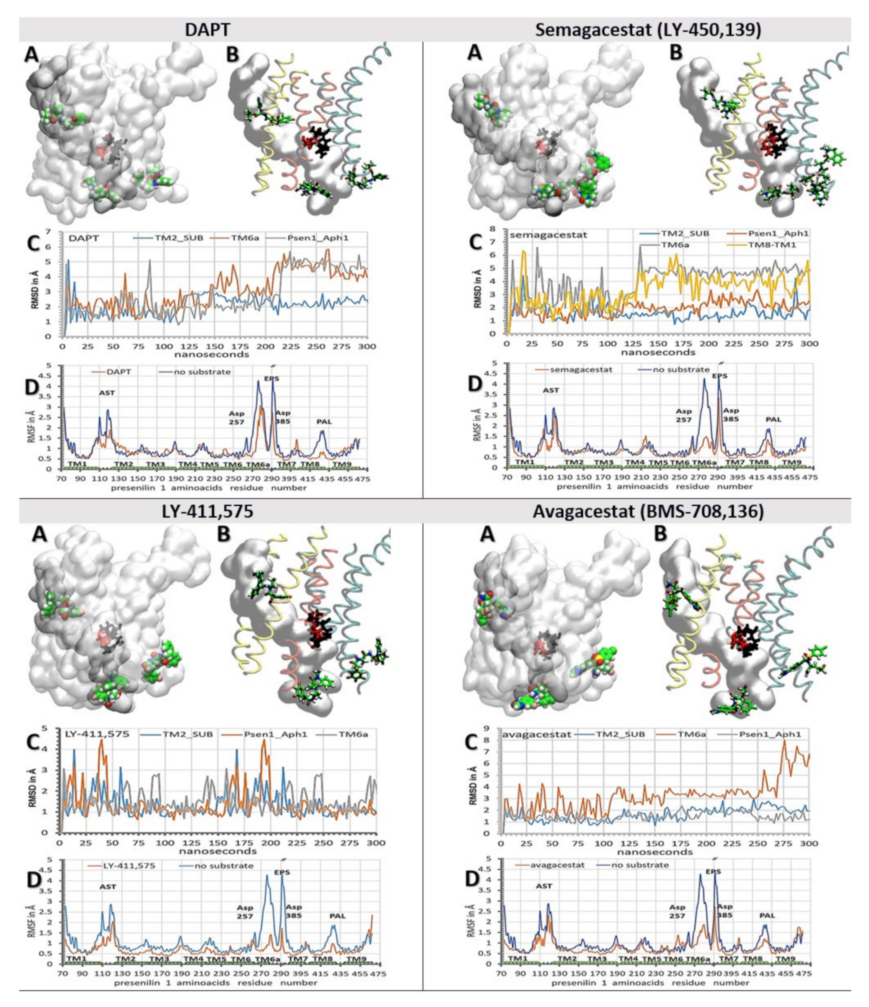 Pharmaceutics 13 00514 g005