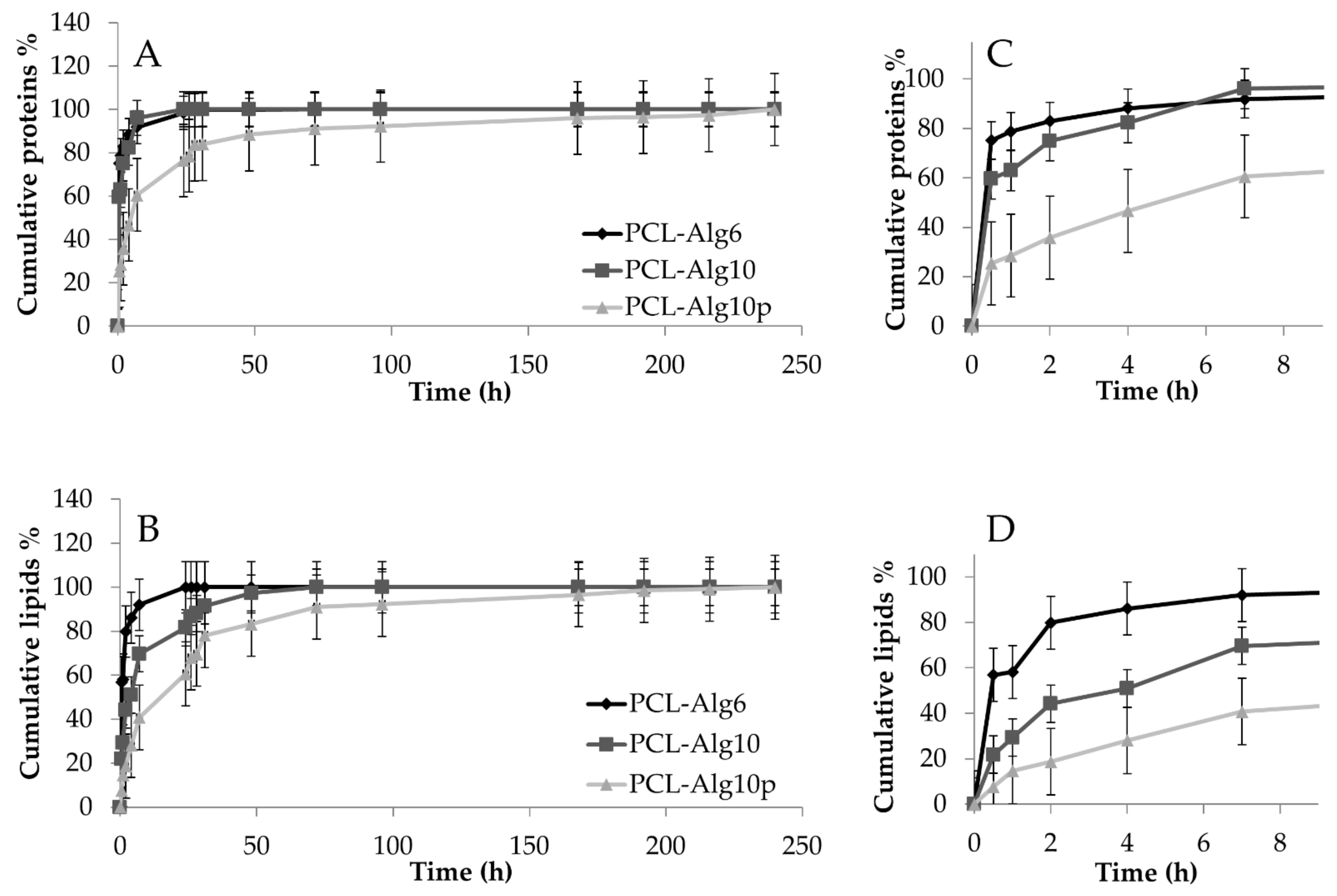 Pharmaceutics 13 00515 g007 Pharmaceutics 13 00515 g007