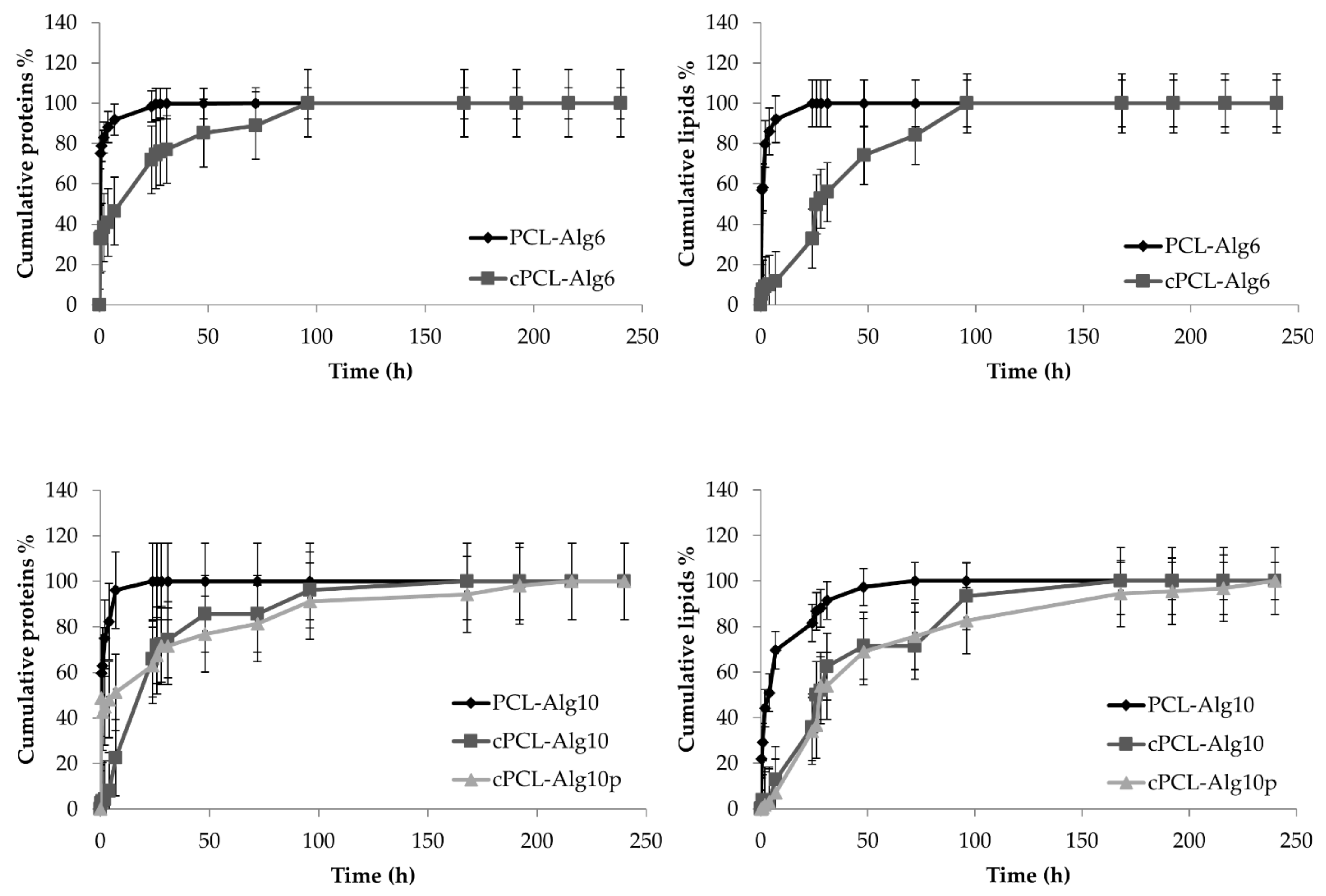 Pharmaceutics 13 00515 g008 Pharmaceutics 13 00515 g008