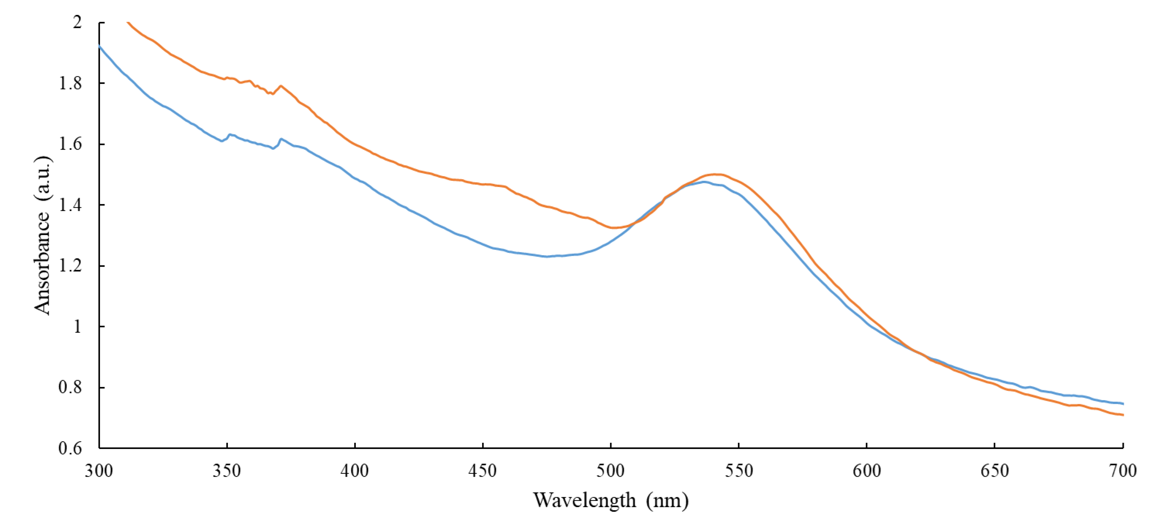 Pharmaceutics 13 00517 g003