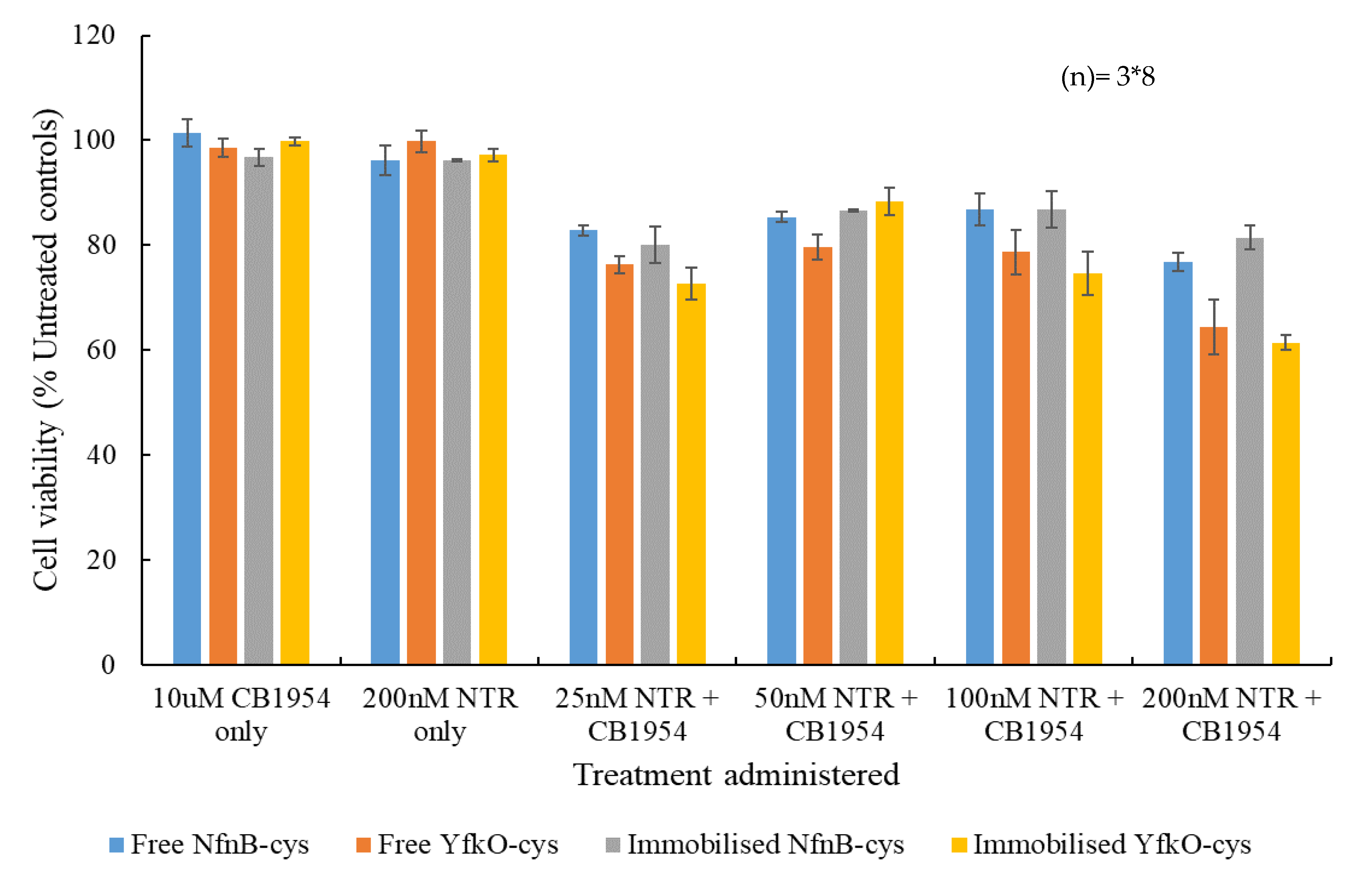 Pharmaceutics 13 00517 g007