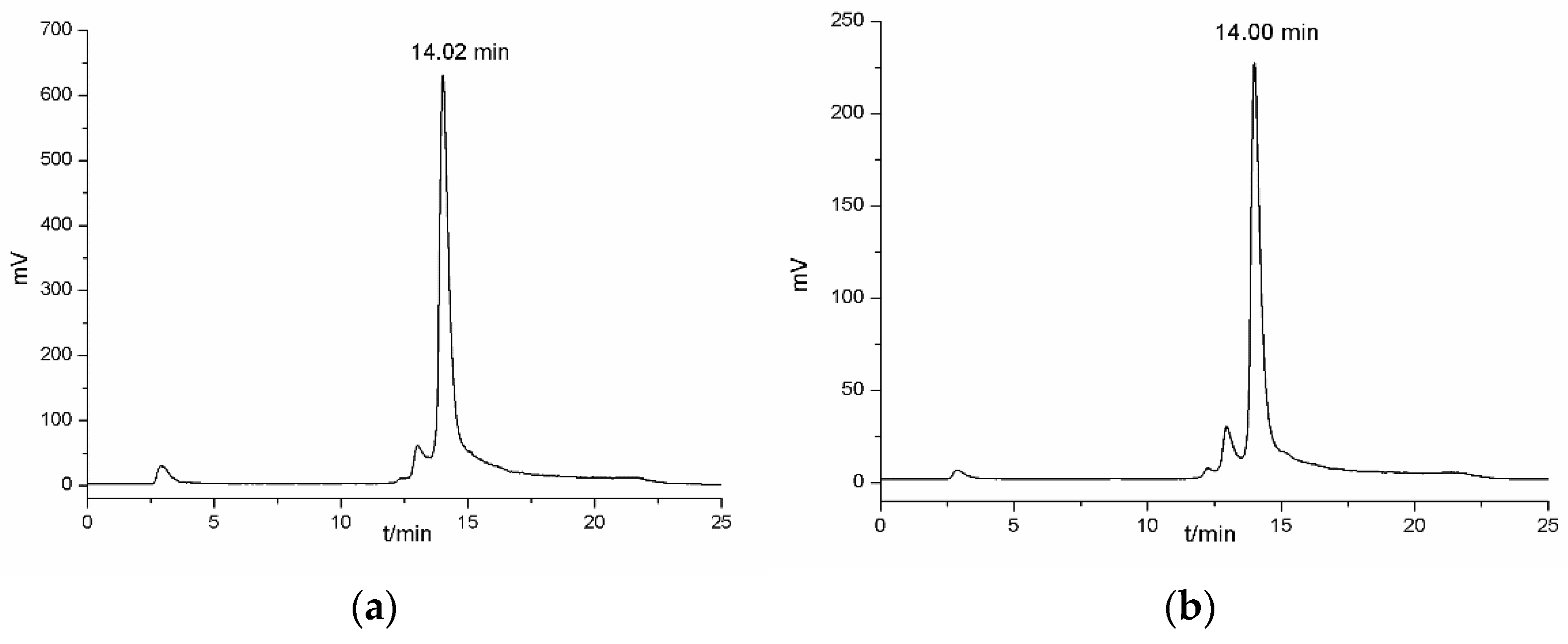 Pharmaceutics 13 00518 g002