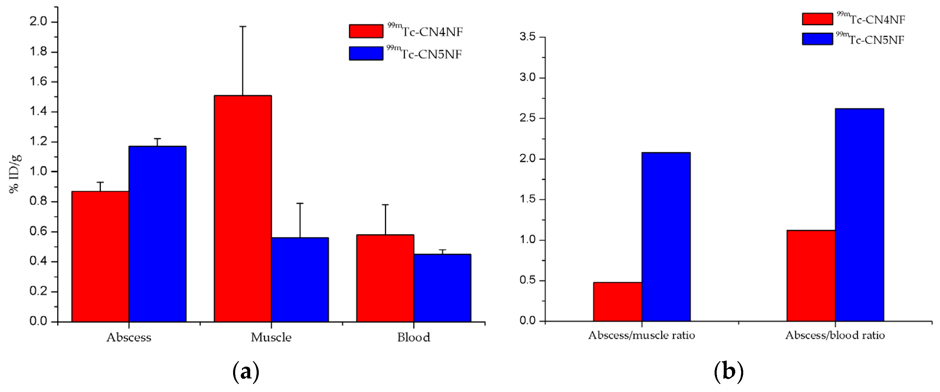 Pharmaceutics 13 00518 g004