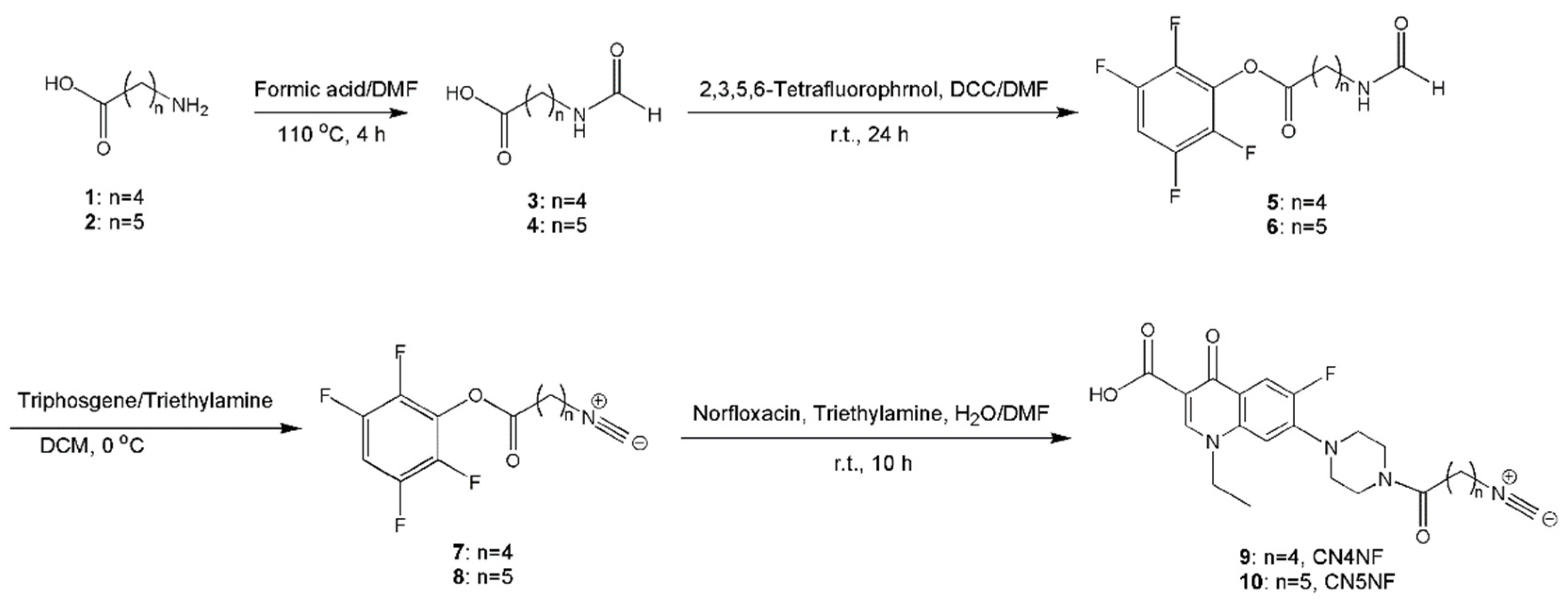 Pharmaceutics 13 00518 sch001