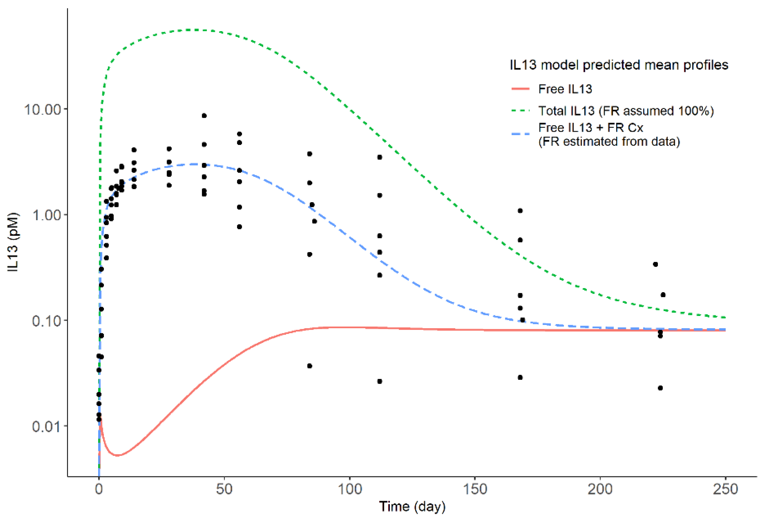 Pharmaceutics 13 00519 g007 Pharmaceutics 13 00519 g007