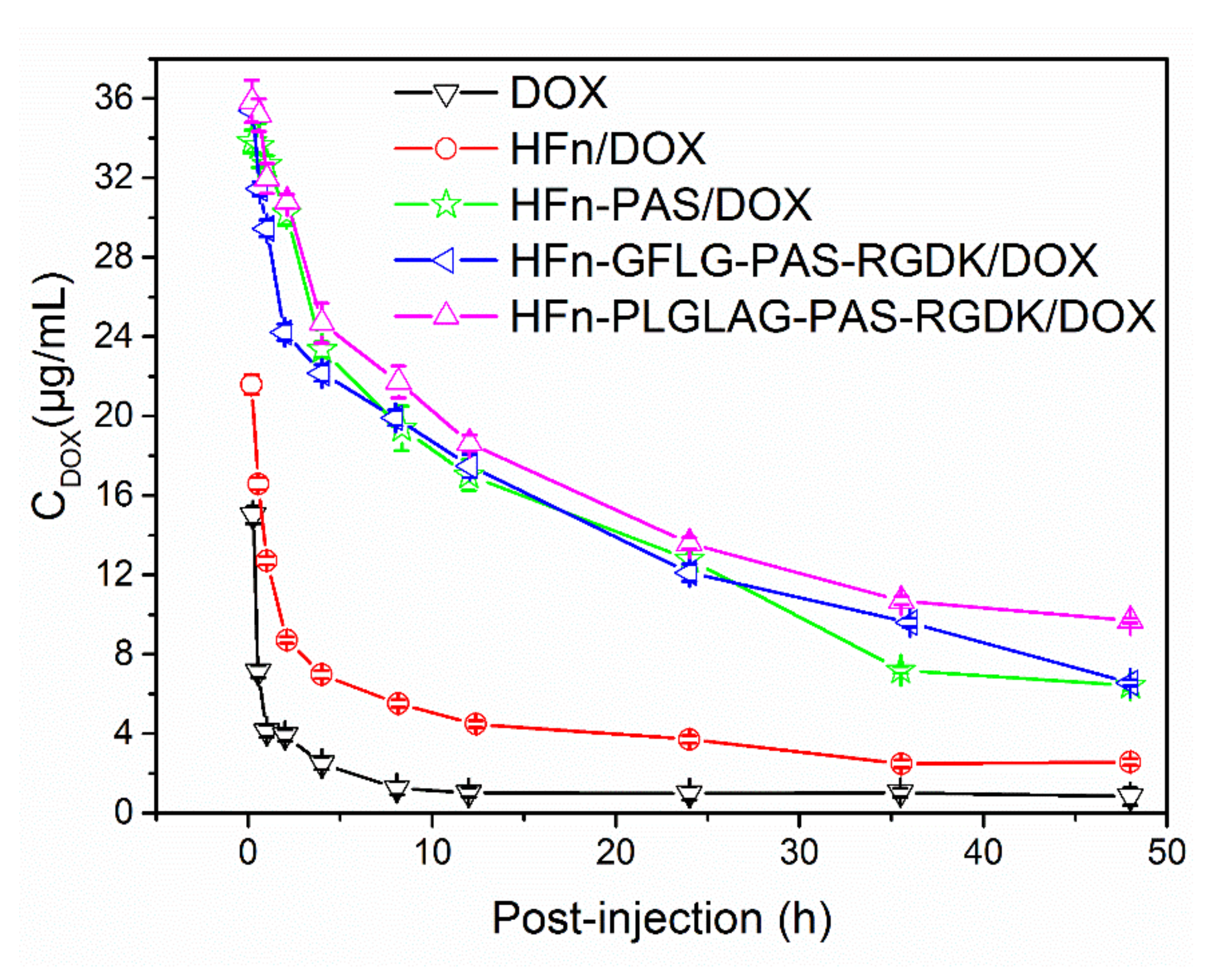 Pharmaceutics 13 00521 g005