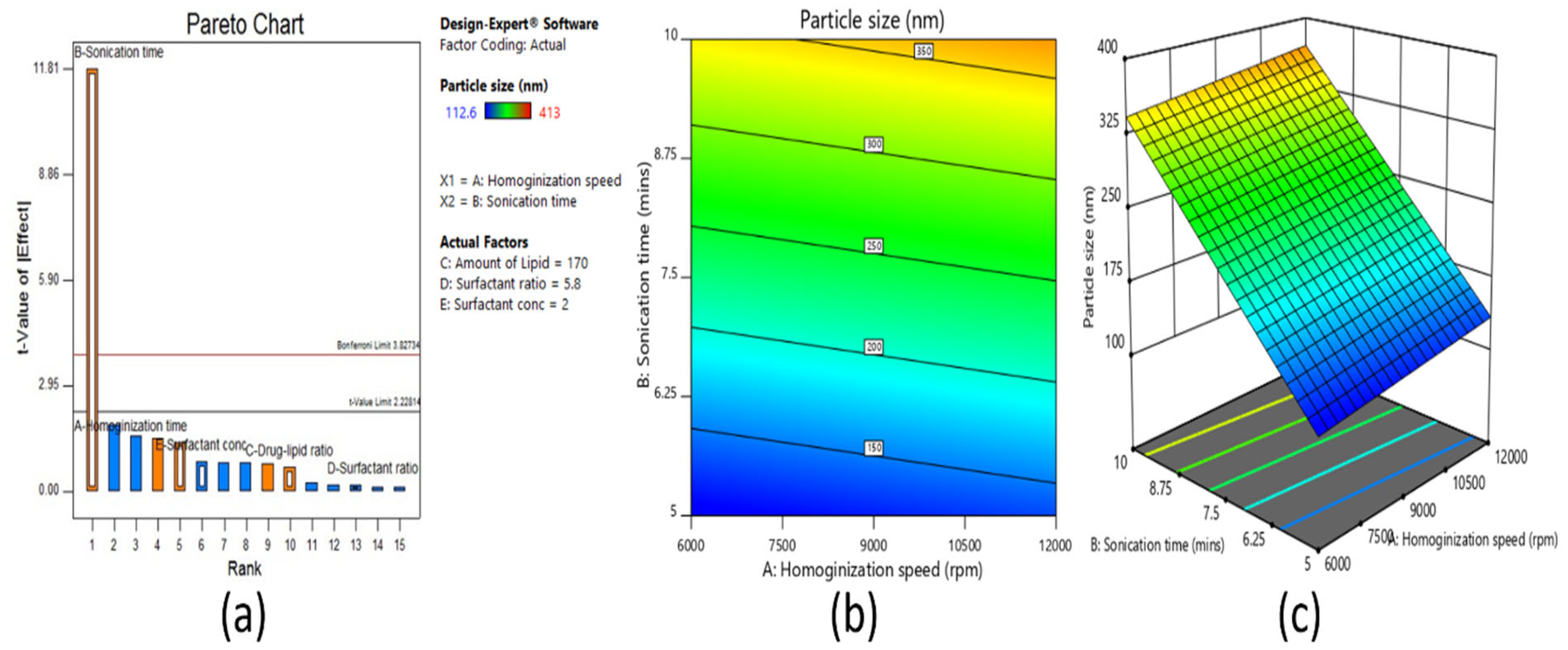 Pharmaceutics 13 00523 g002