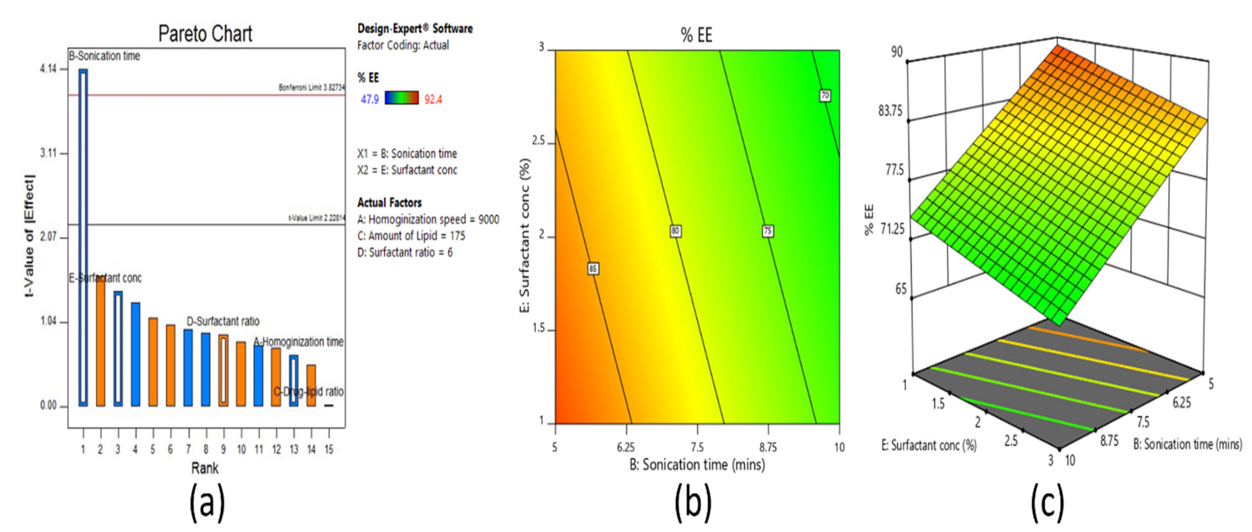 Pharmaceutics 13 00523 g003