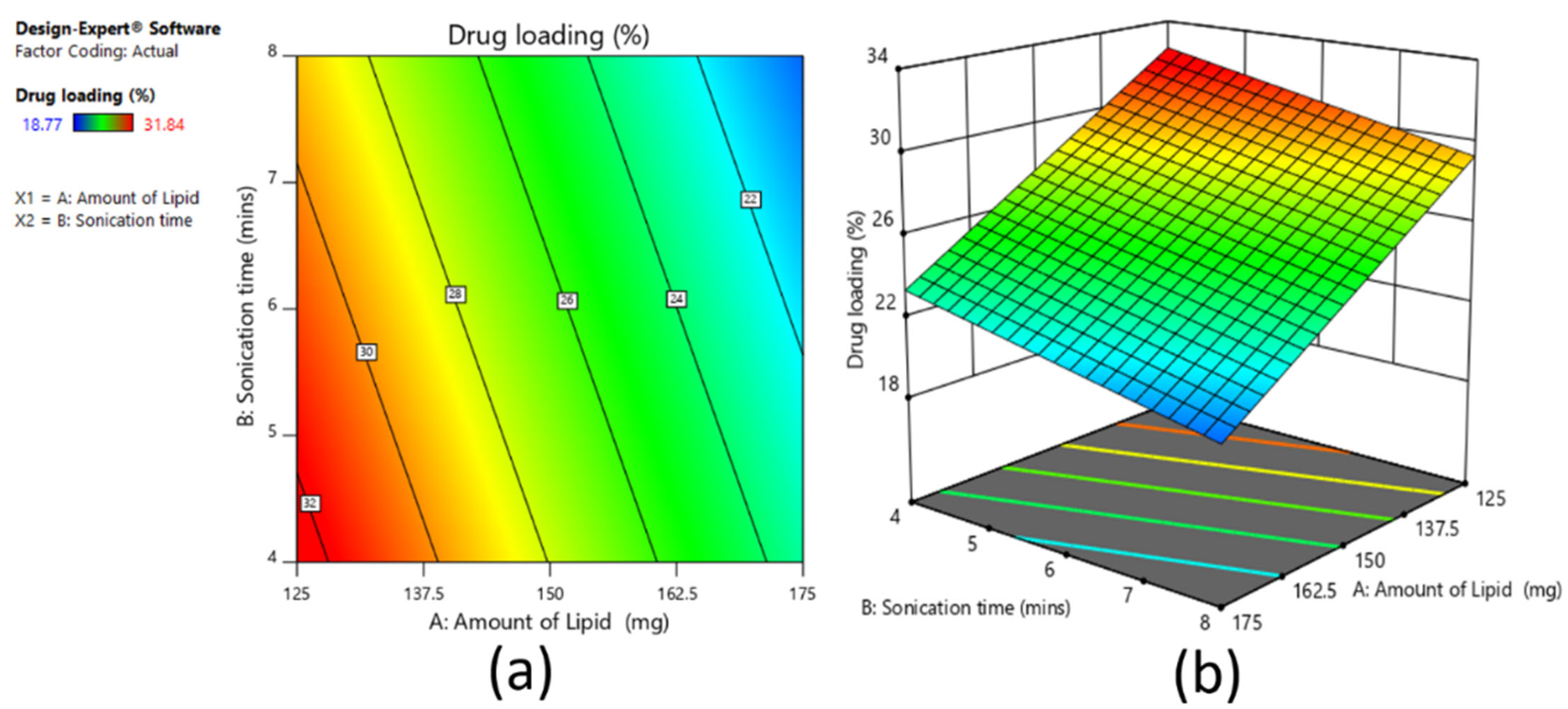 Pharmaceutics 13 00523 g007