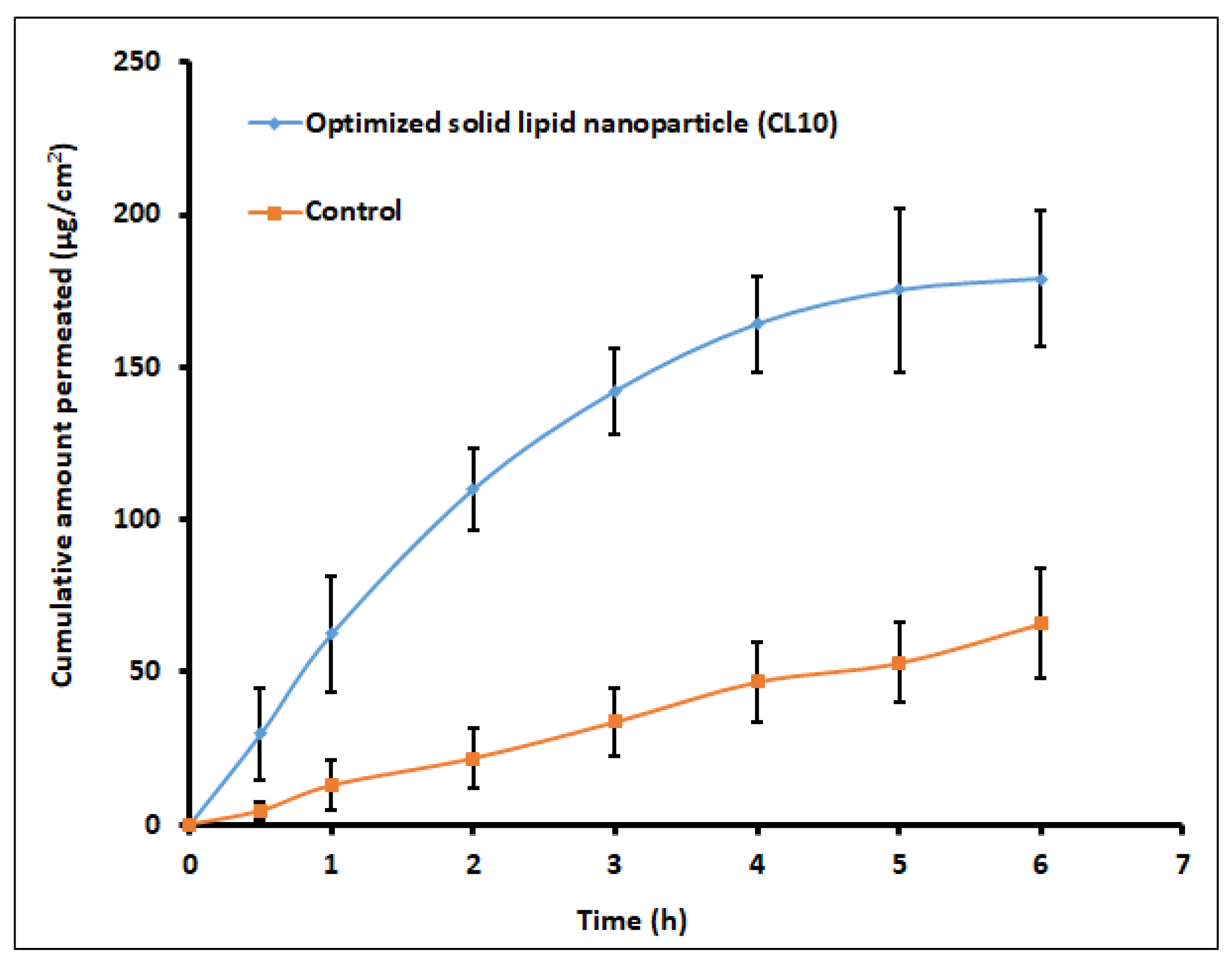 Pharmaceutics 13 00523 g011