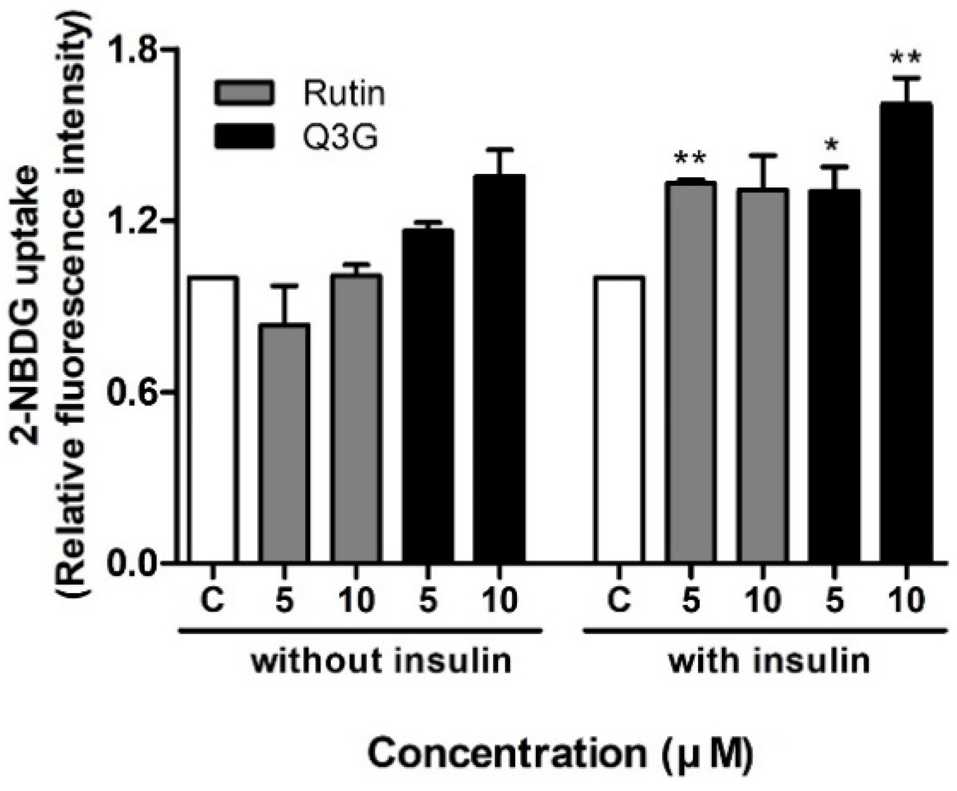 Pharmaceutics 13 00526 g003