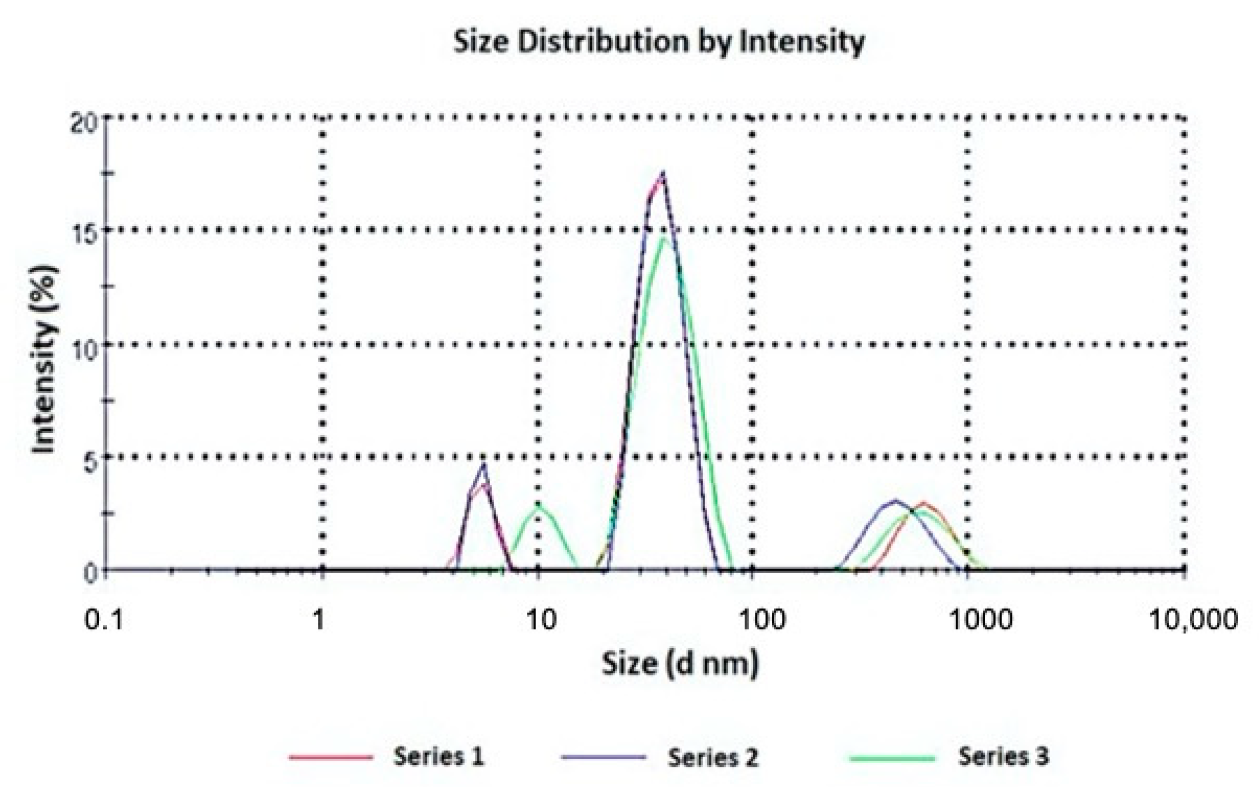 Pharmaceutics 13 00527 g002