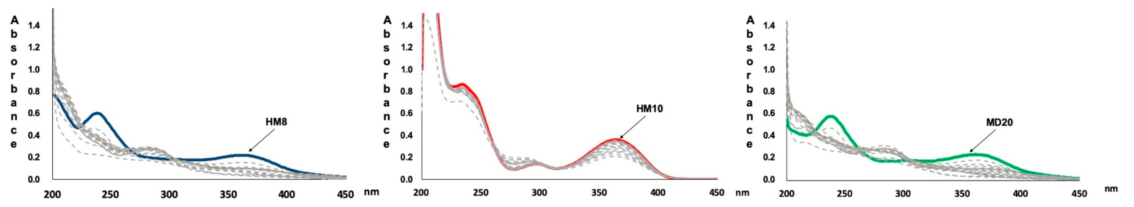 Pharmaceutics 13 00527 g003