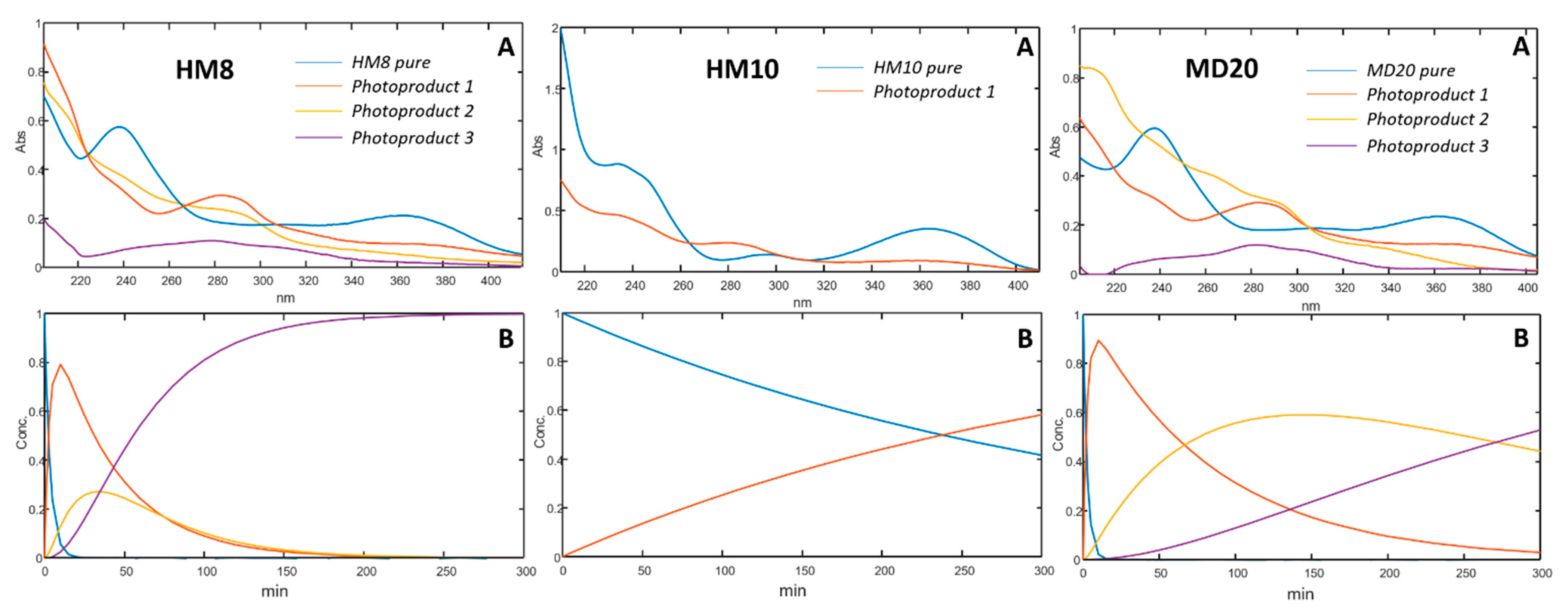 Pharmaceutics 13 00527 g004