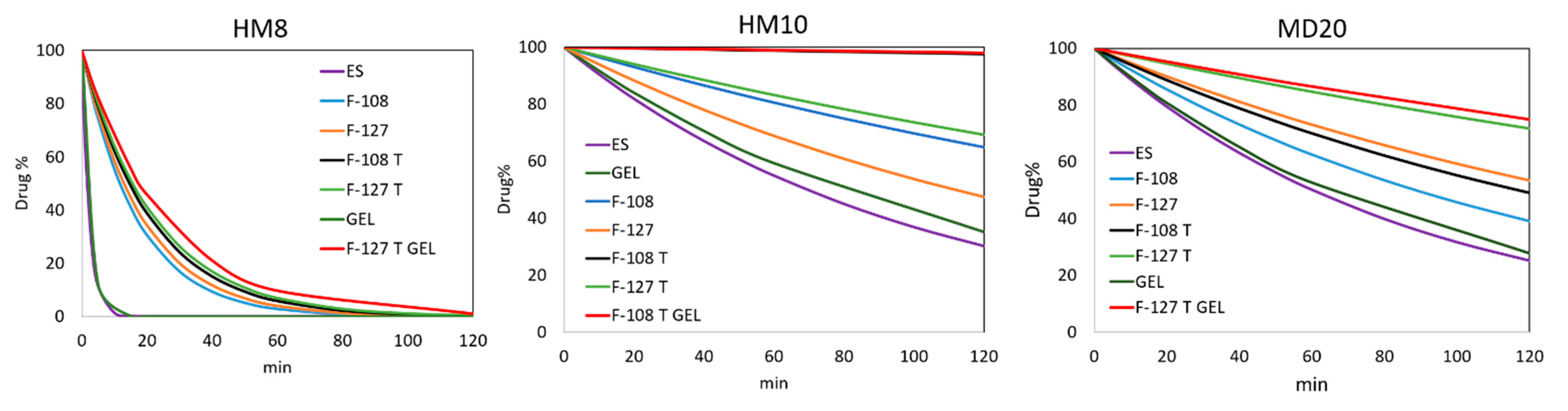 Pharmaceutics 13 00527 g005