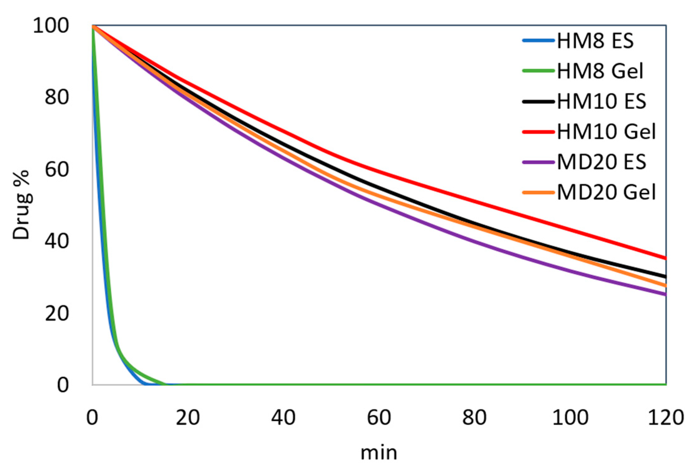 Pharmaceutics 13 00527 g006