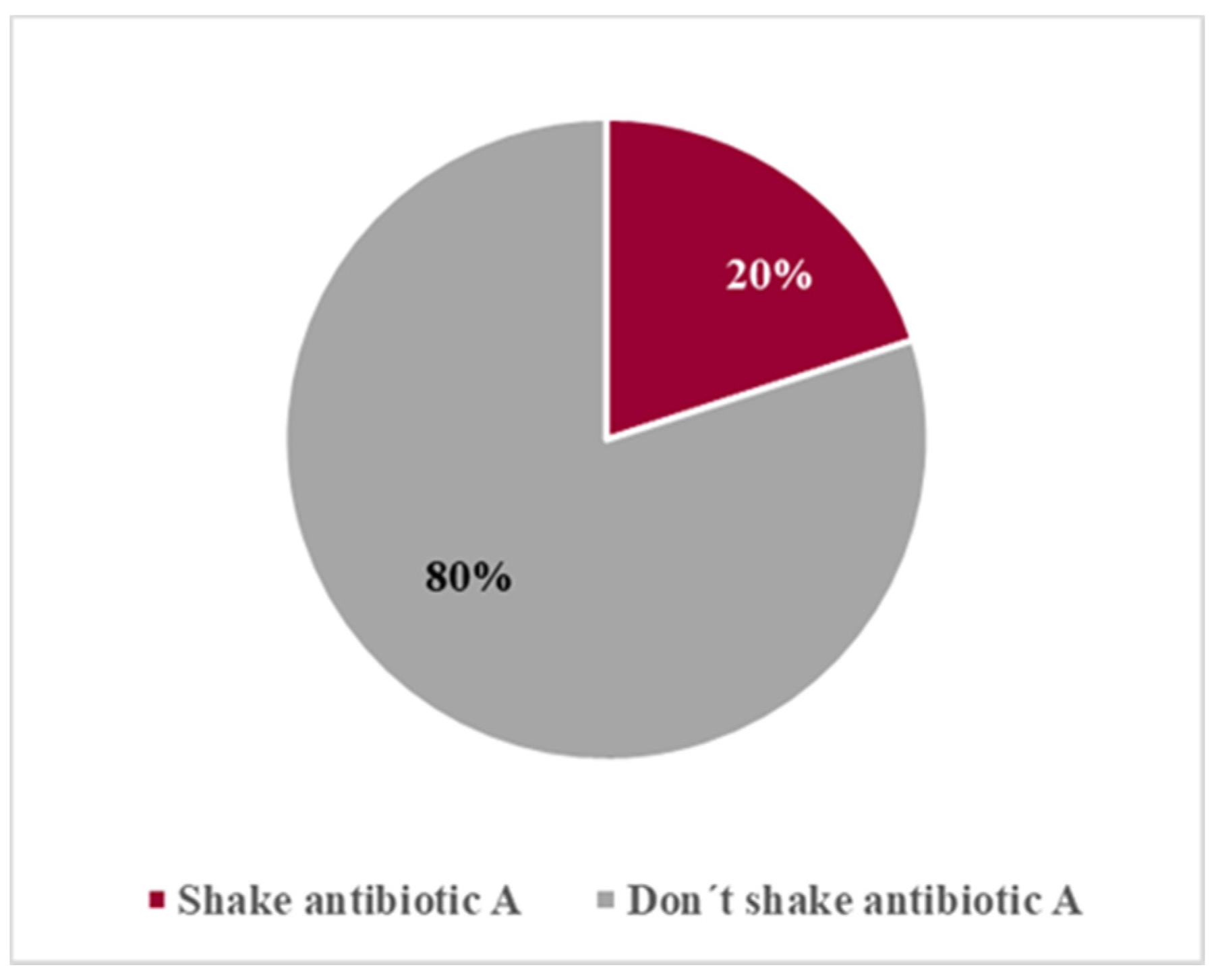 Pharmaceutics 13 00528 g005