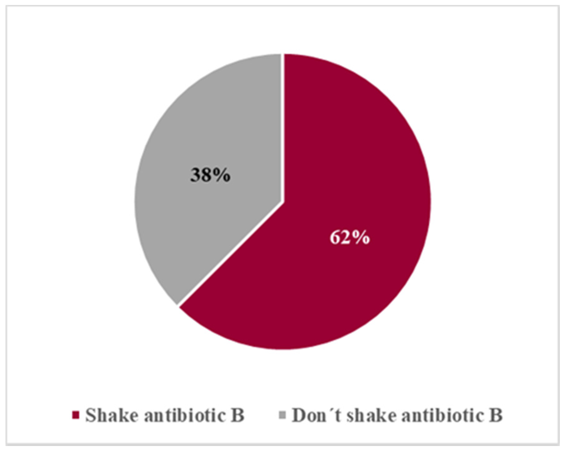Pharmaceutics 13 00528 g006