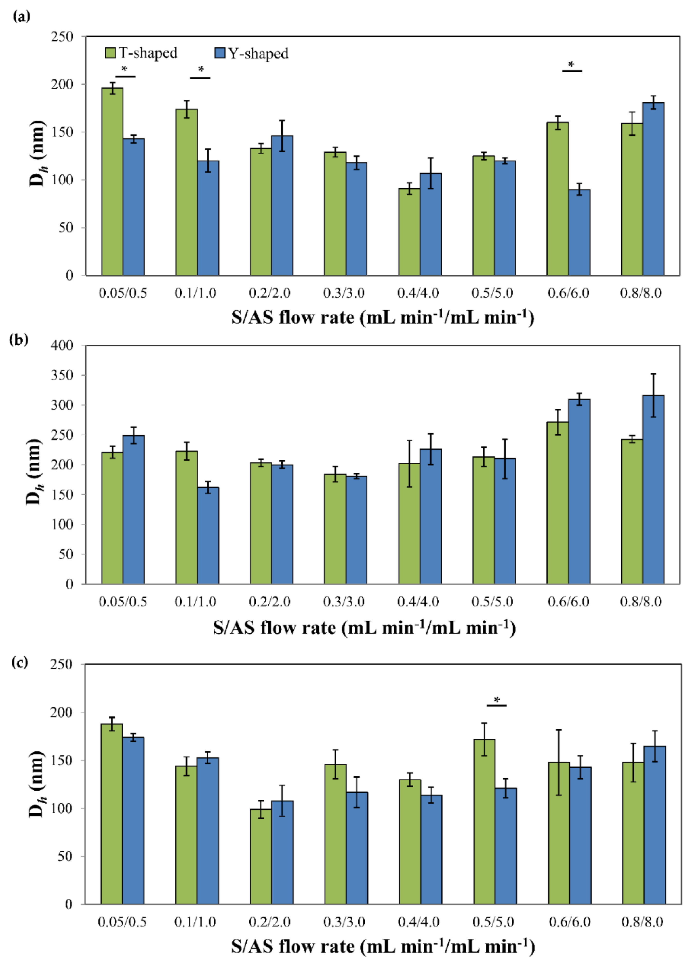 Pharmaceutics 13 00529 g003 Pharmaceutics 13 00529 g003