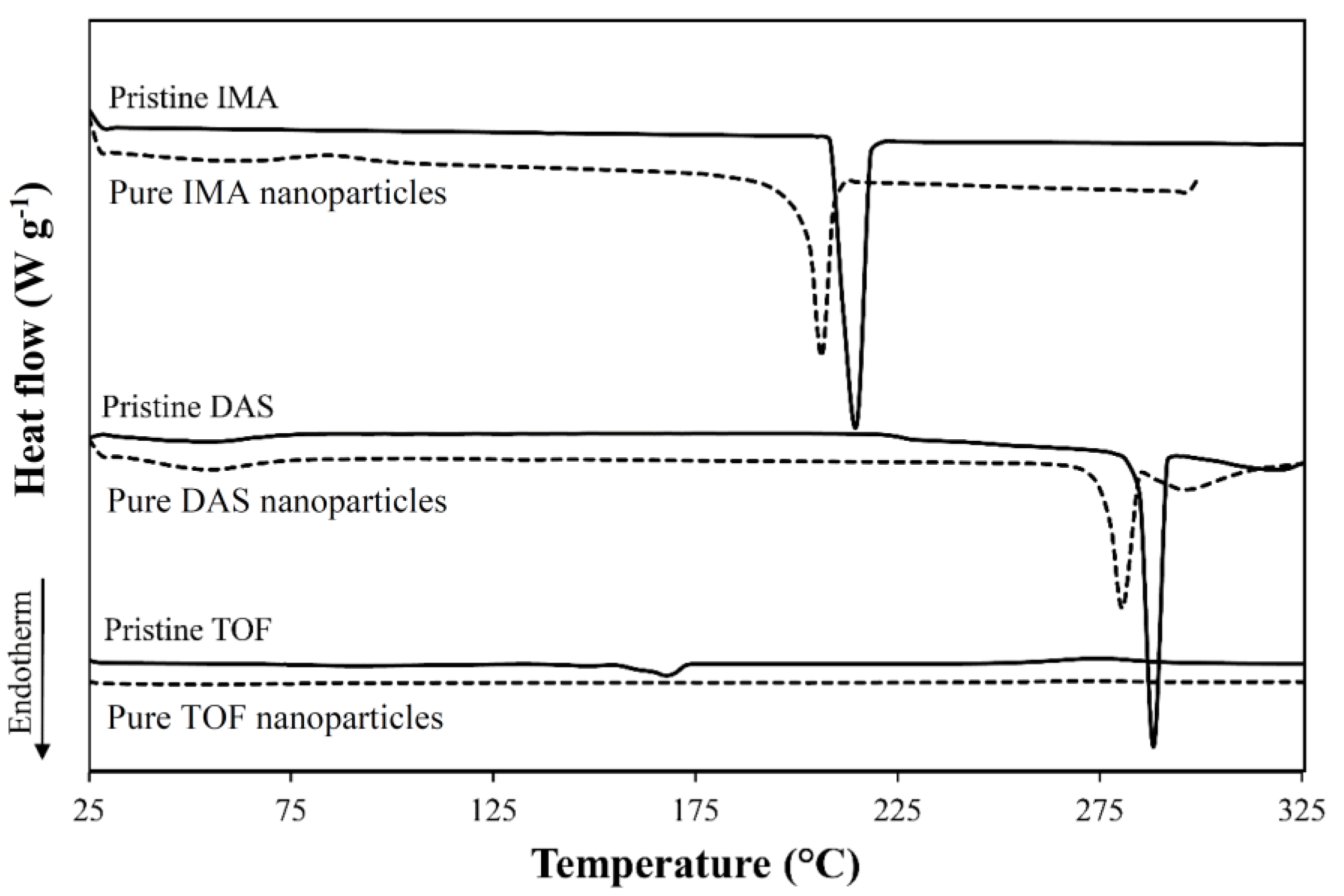 Pharmaceutics 13 00529 g006 Pharmaceutics 13 00529 g006