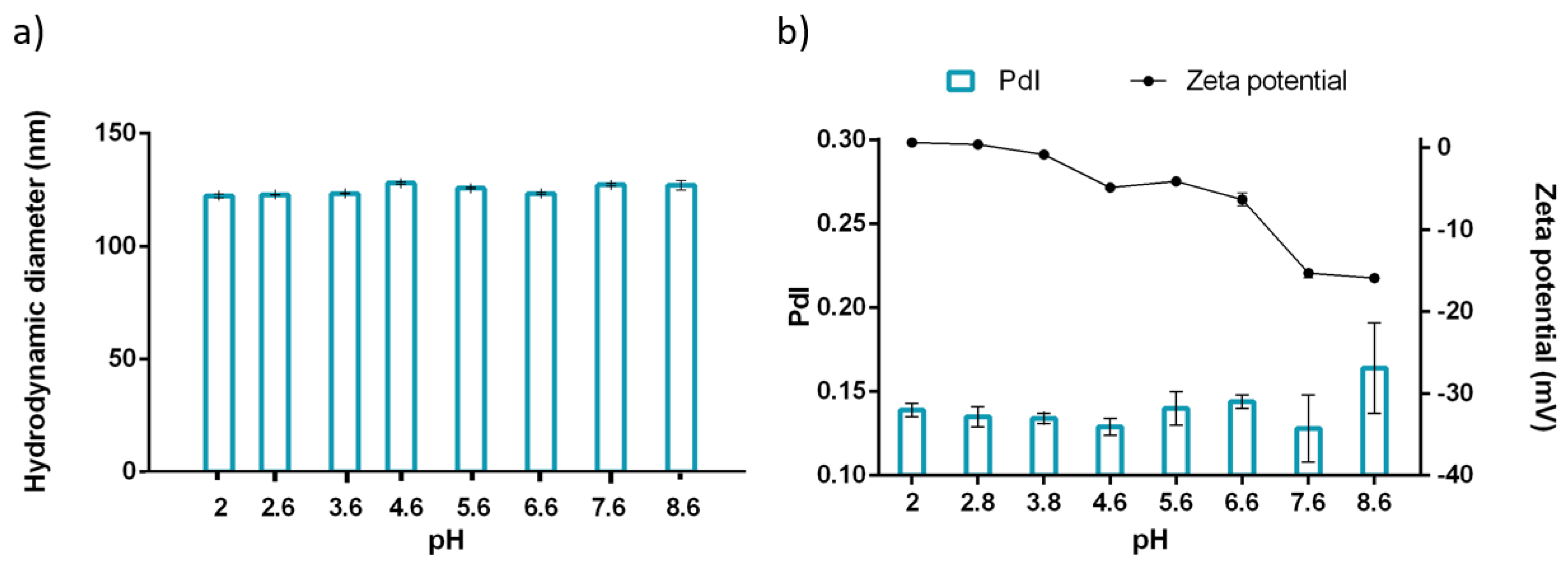 Pharmaceutics 13 00531 g005