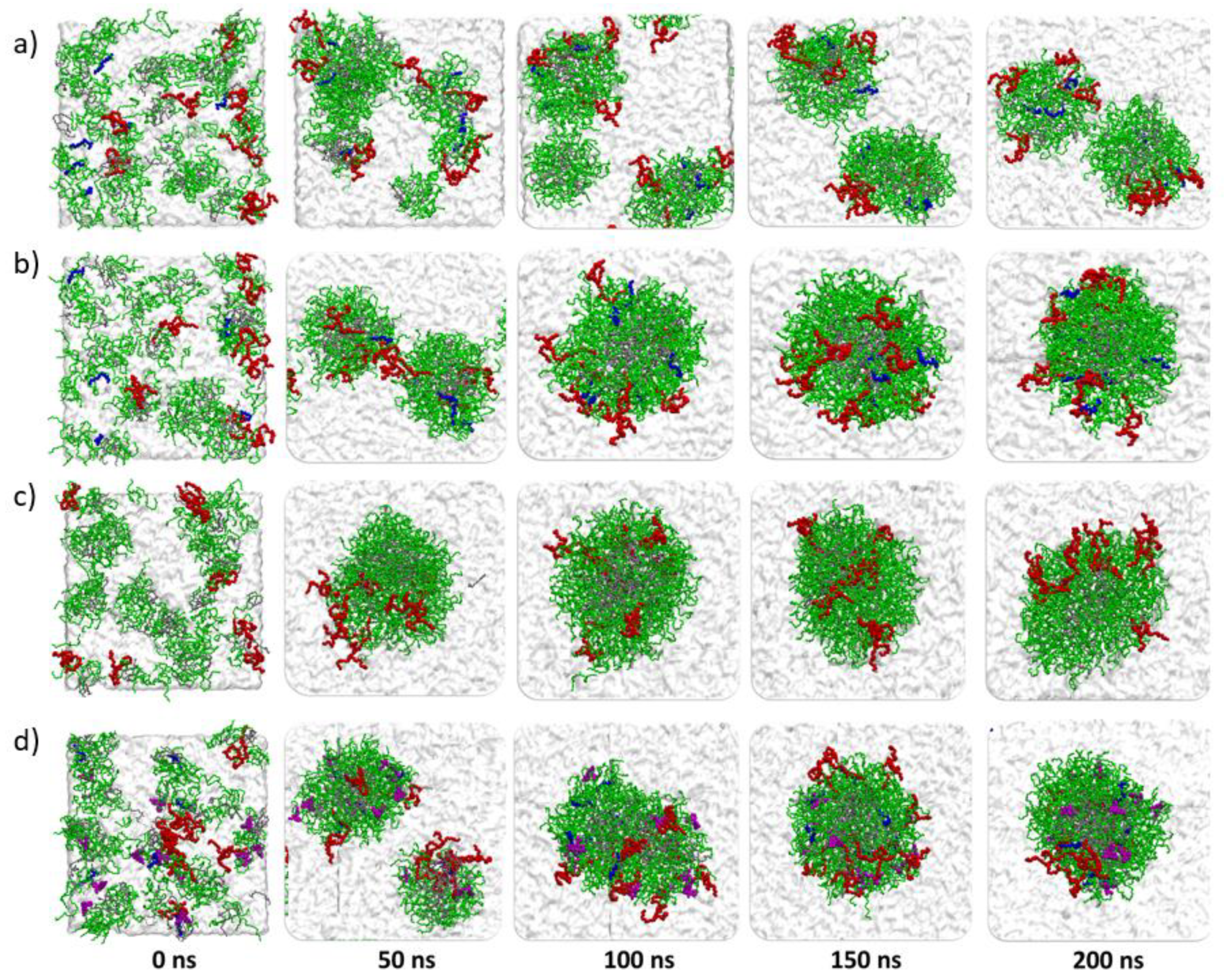 Pharmaceutics 13 00531 g007
