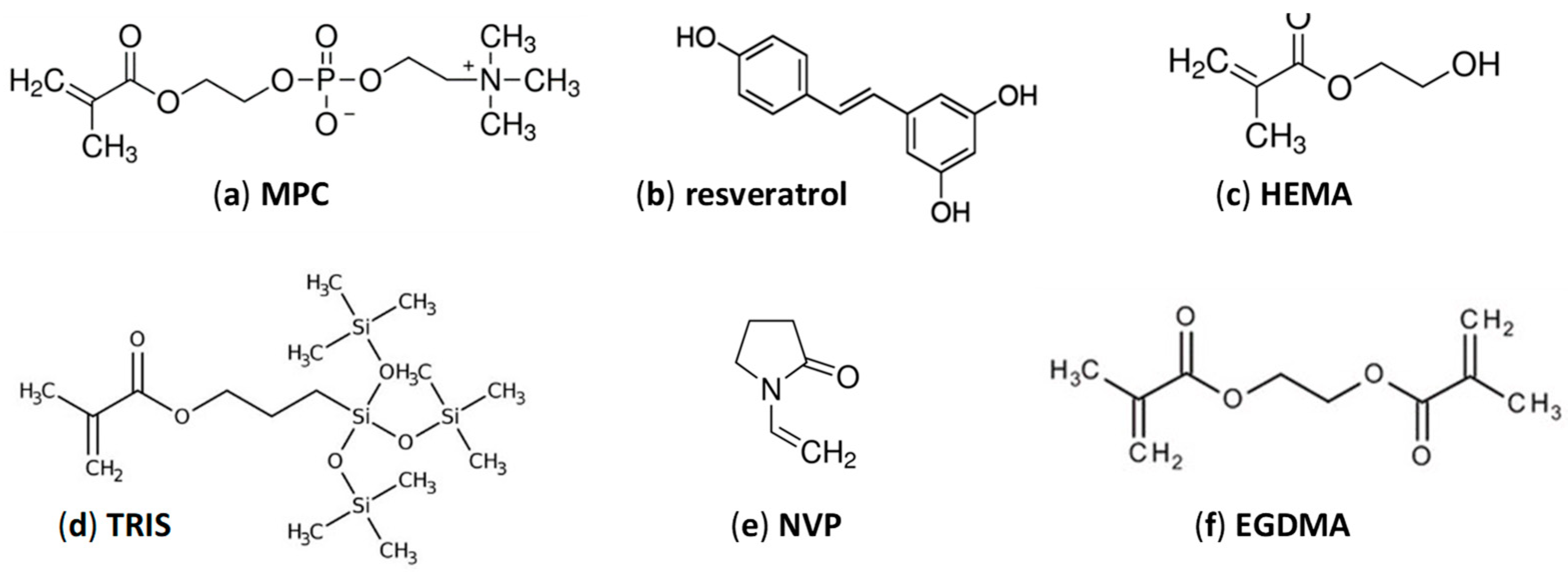 Pharmaceutics 13 00532 g001
