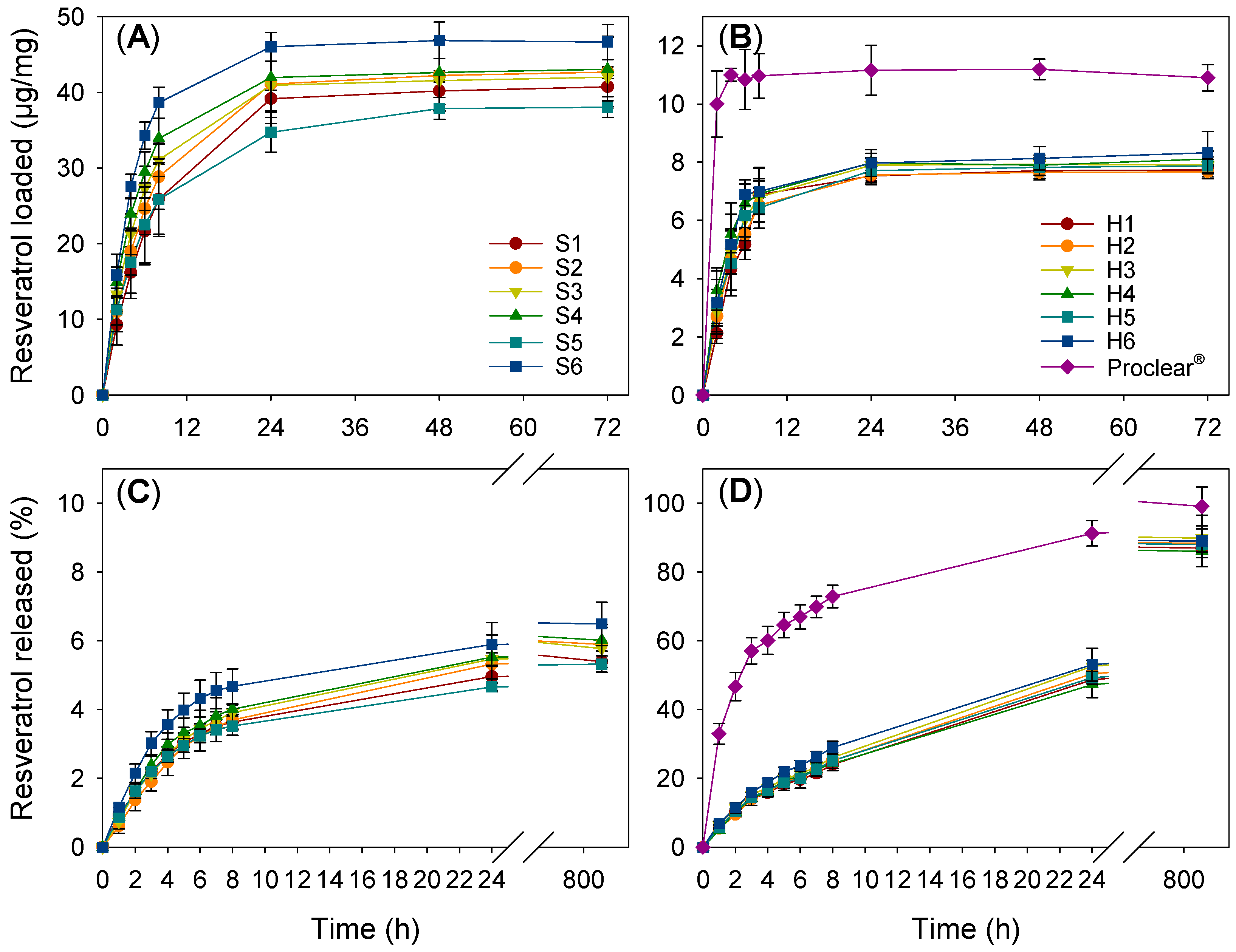 Pharmaceutics 13 00532 g003