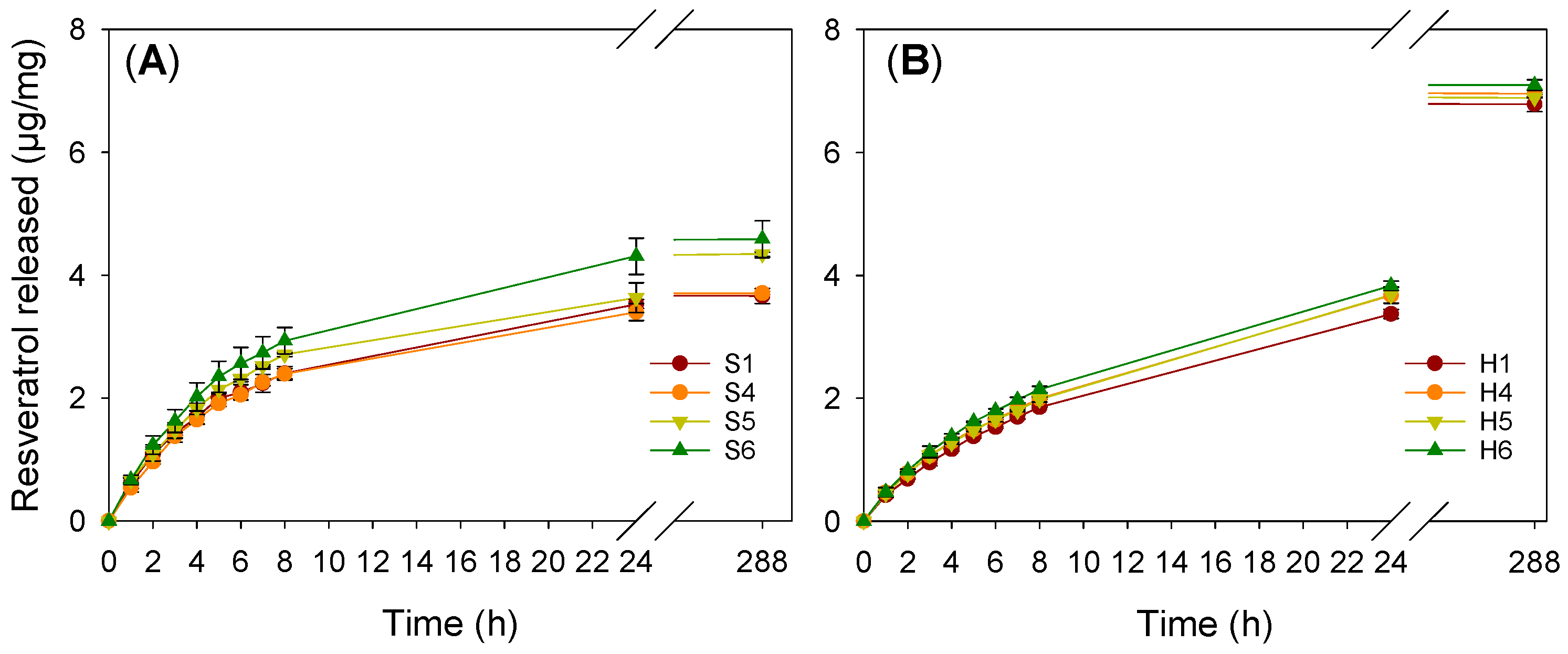 Pharmaceutics 13 00532 g005