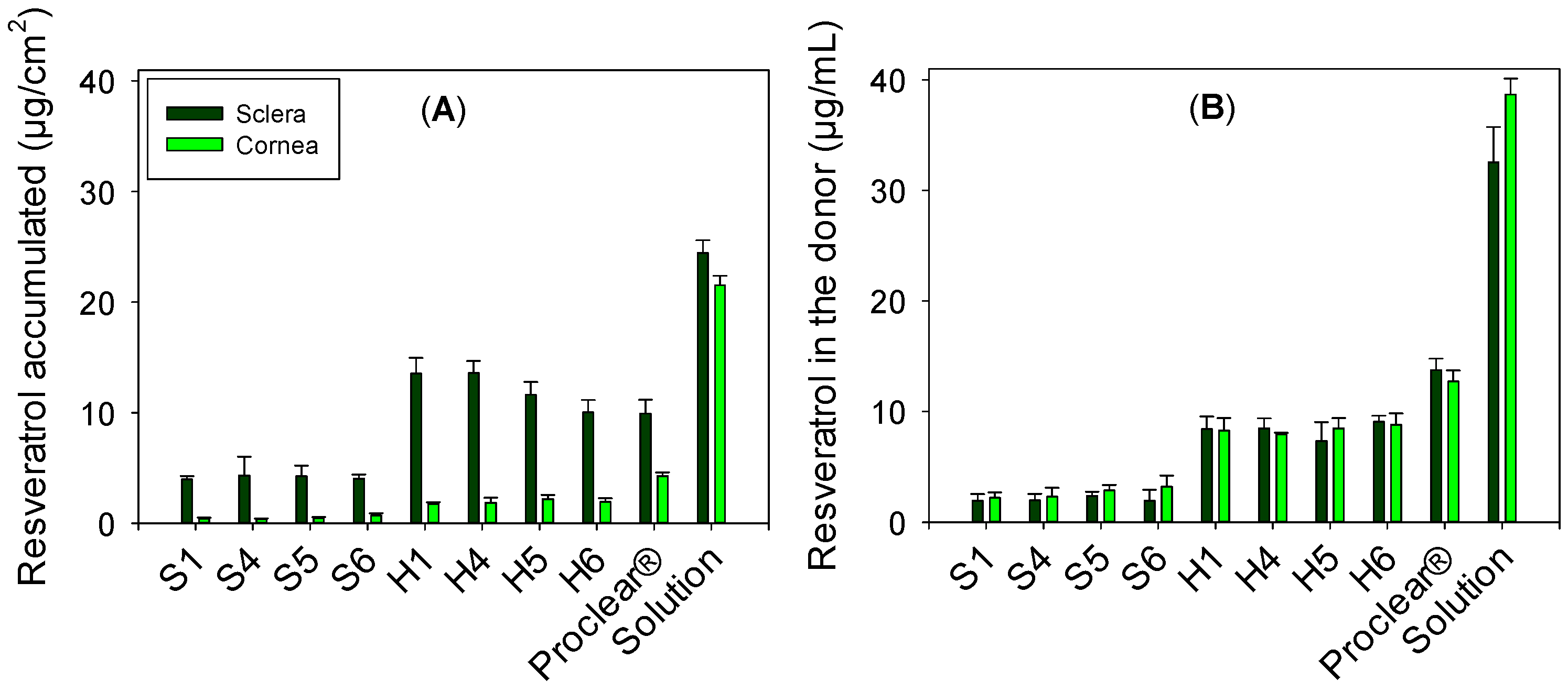 Pharmaceutics 13 00532 g006