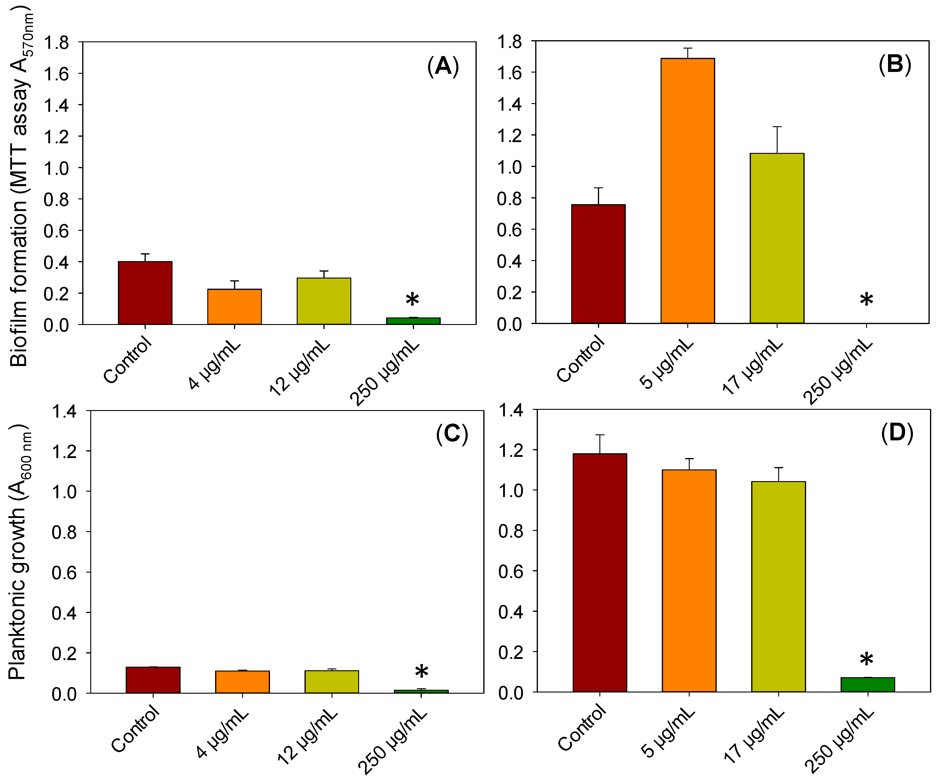 Pharmaceutics 13 00532 g007