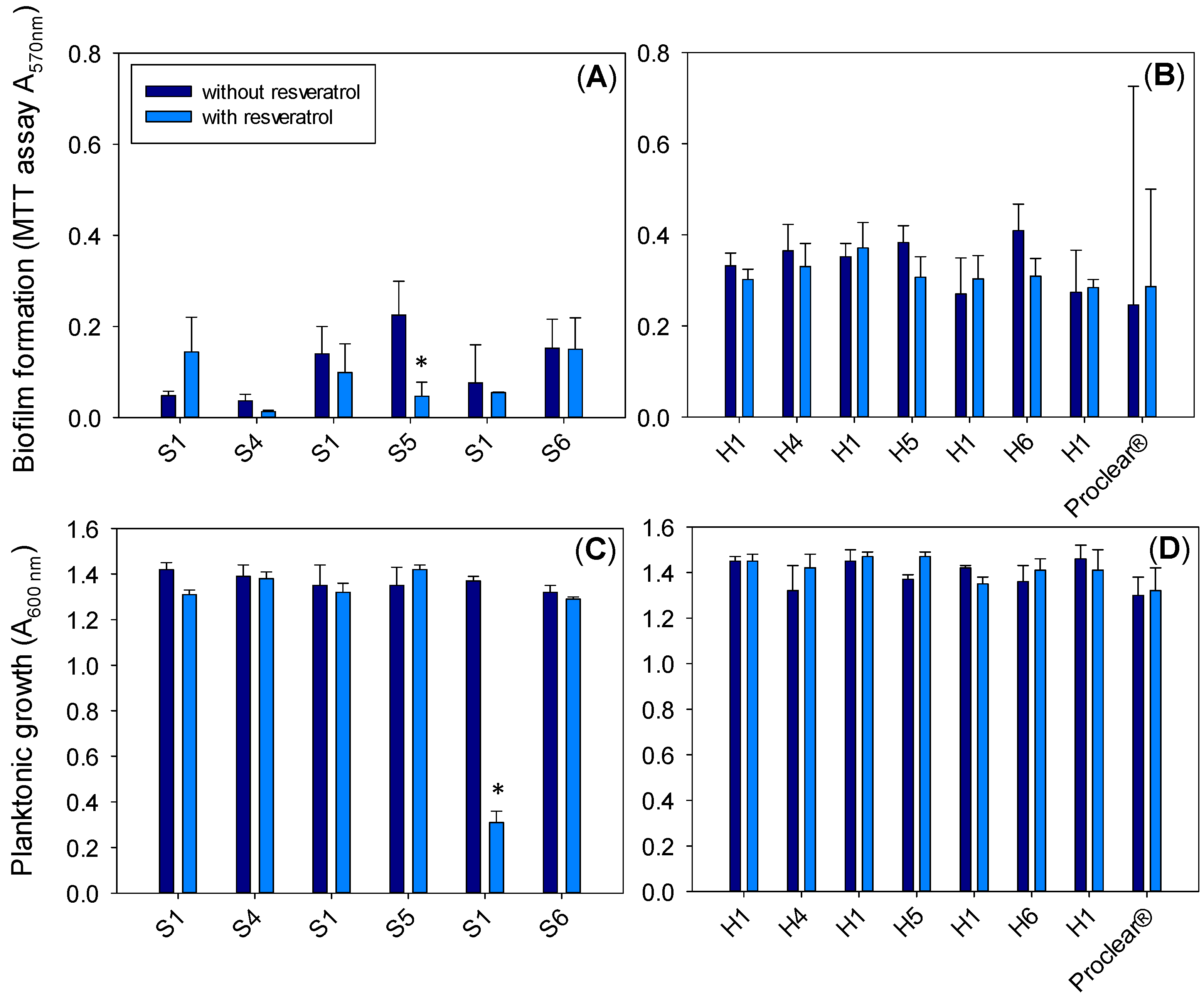 Pharmaceutics 13 00532 g009