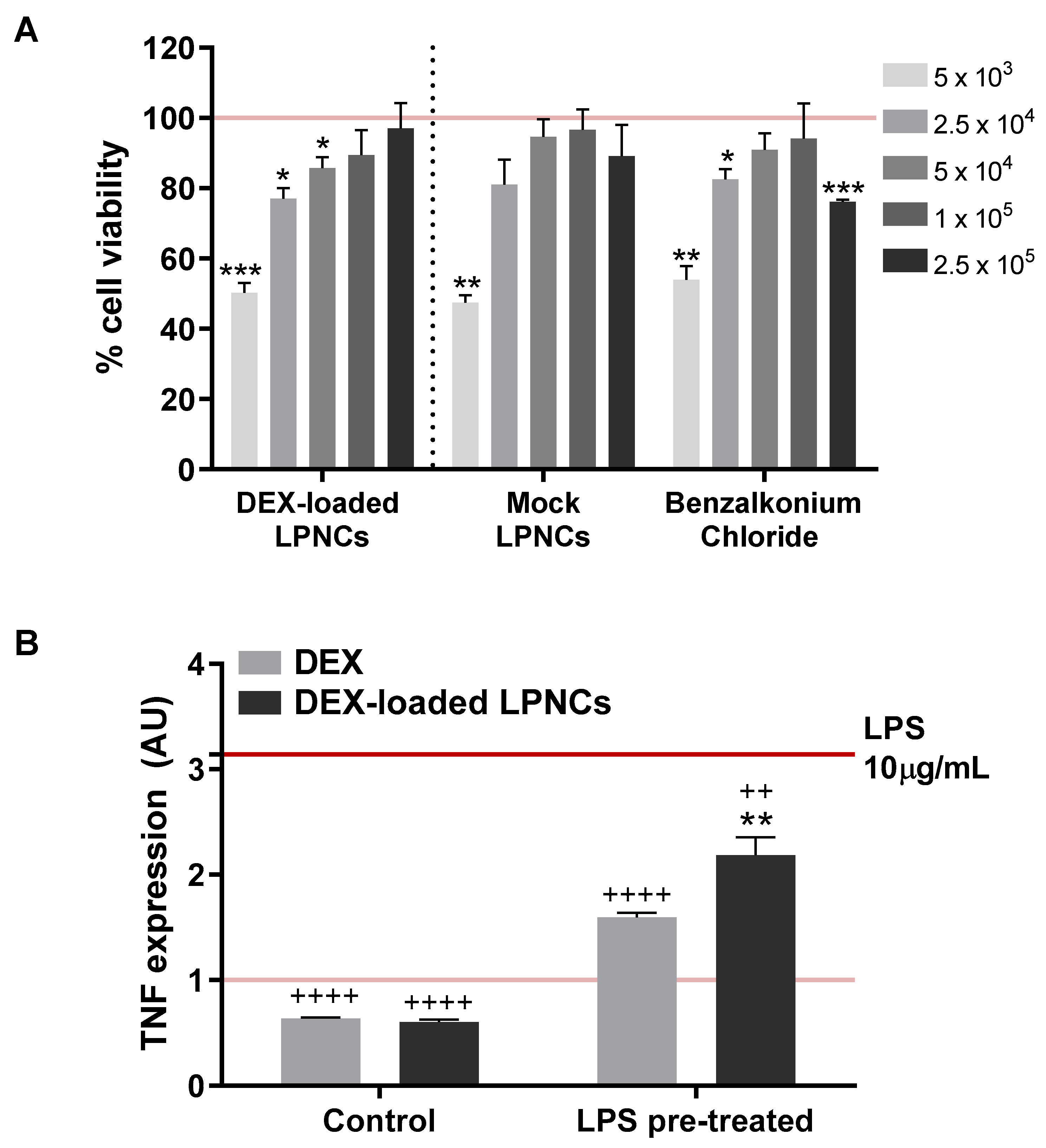 Pharmaceutics 13 00533 g007 Pharmaceutics 13 00533 g007