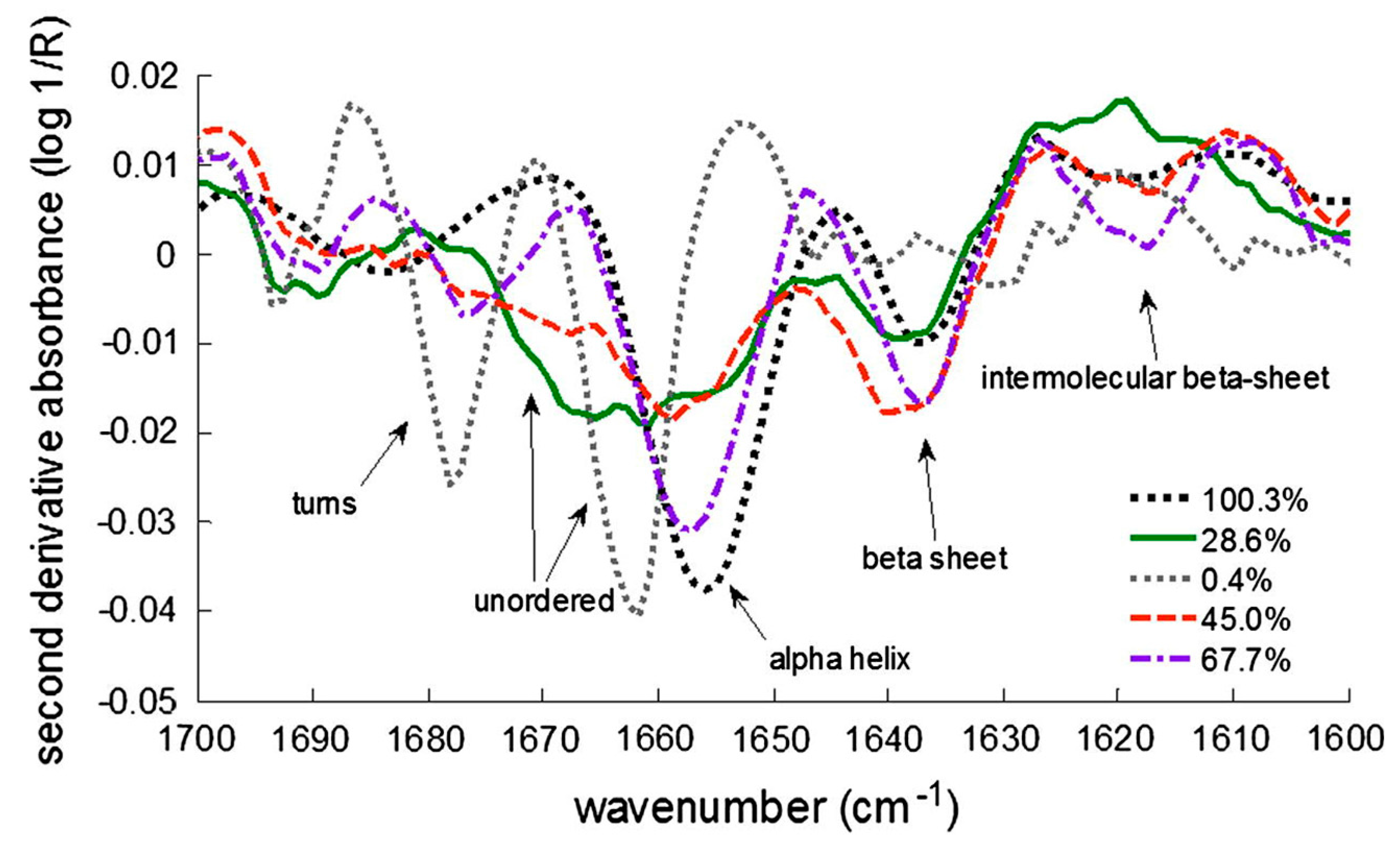 Pharmaceutics 13 00534 g002