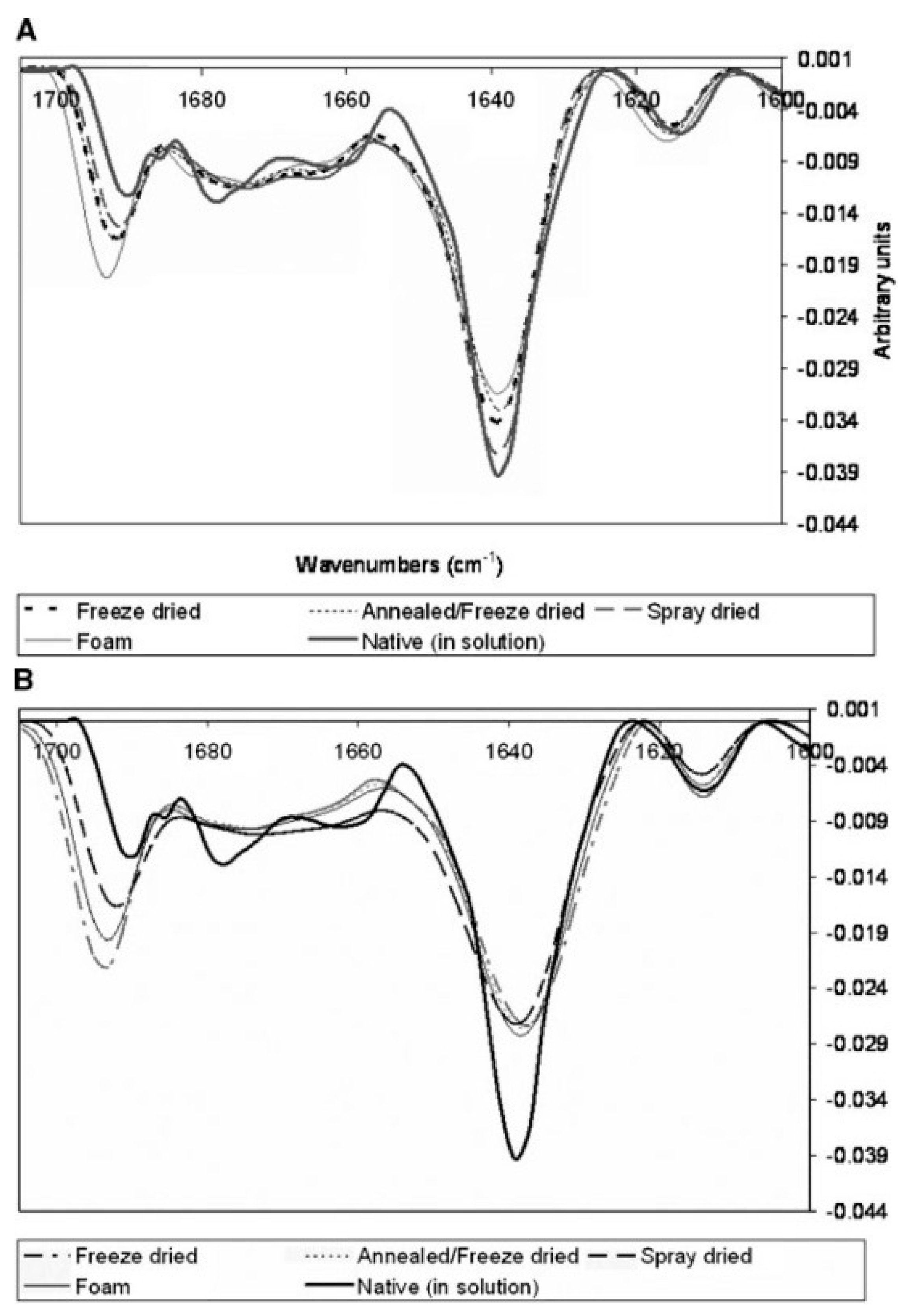 Pharmaceutics 13 00534 g003