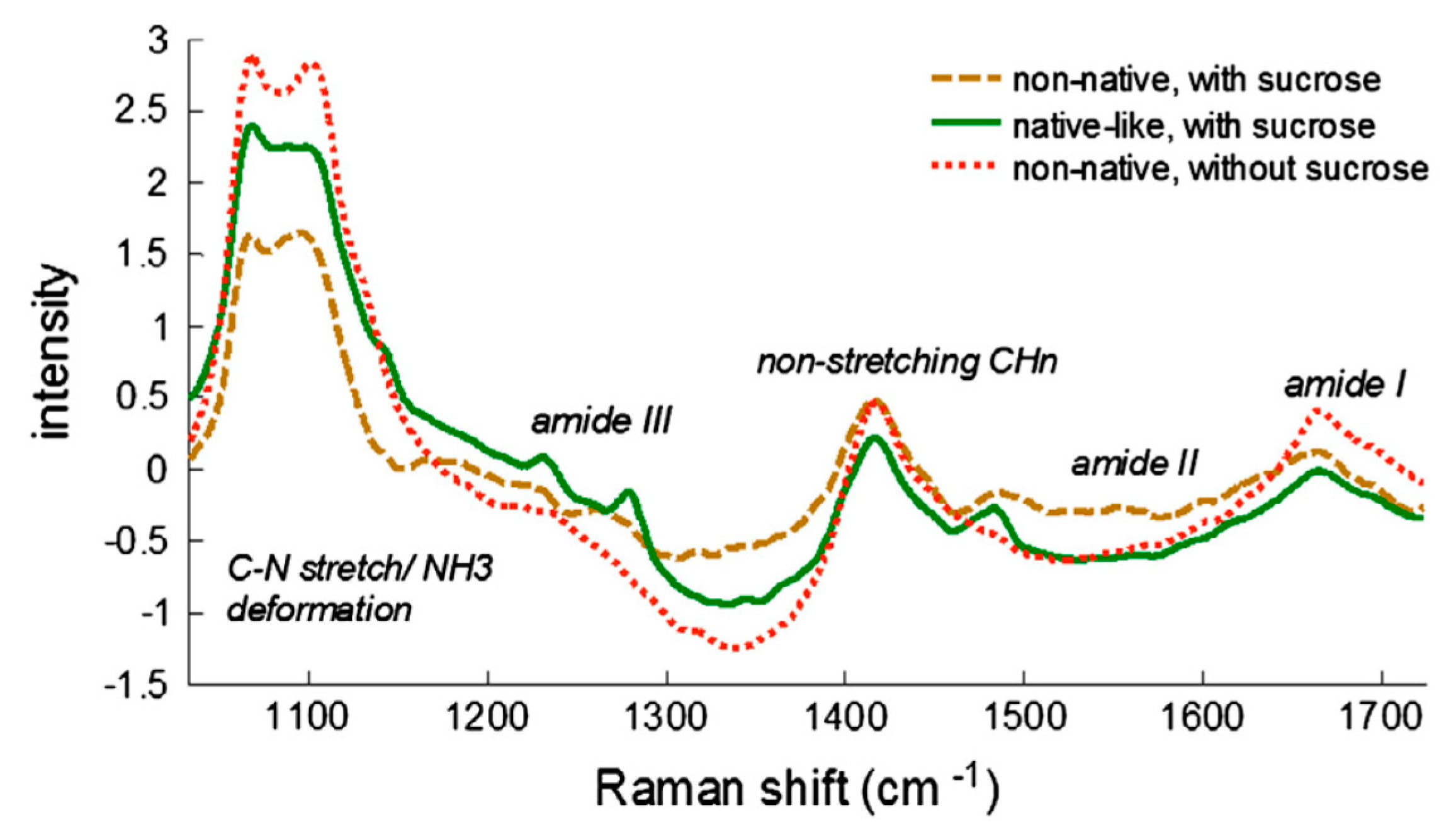 Pharmaceutics 13 00534 g006