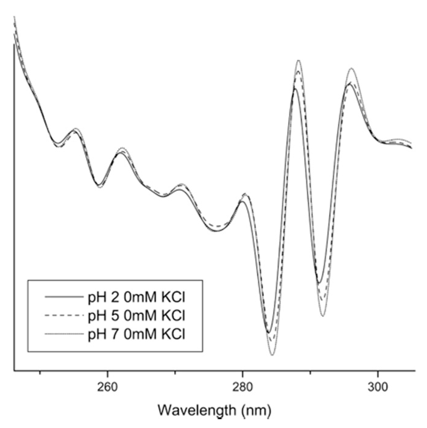 Pharmaceutics 13 00534 g007