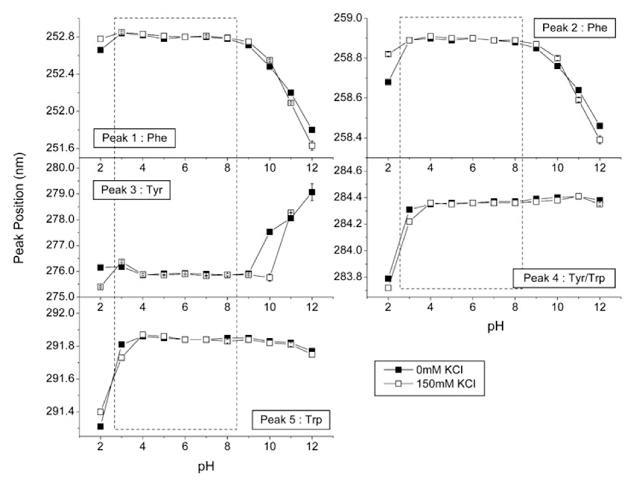 Pharmaceutics 13 00534 g008