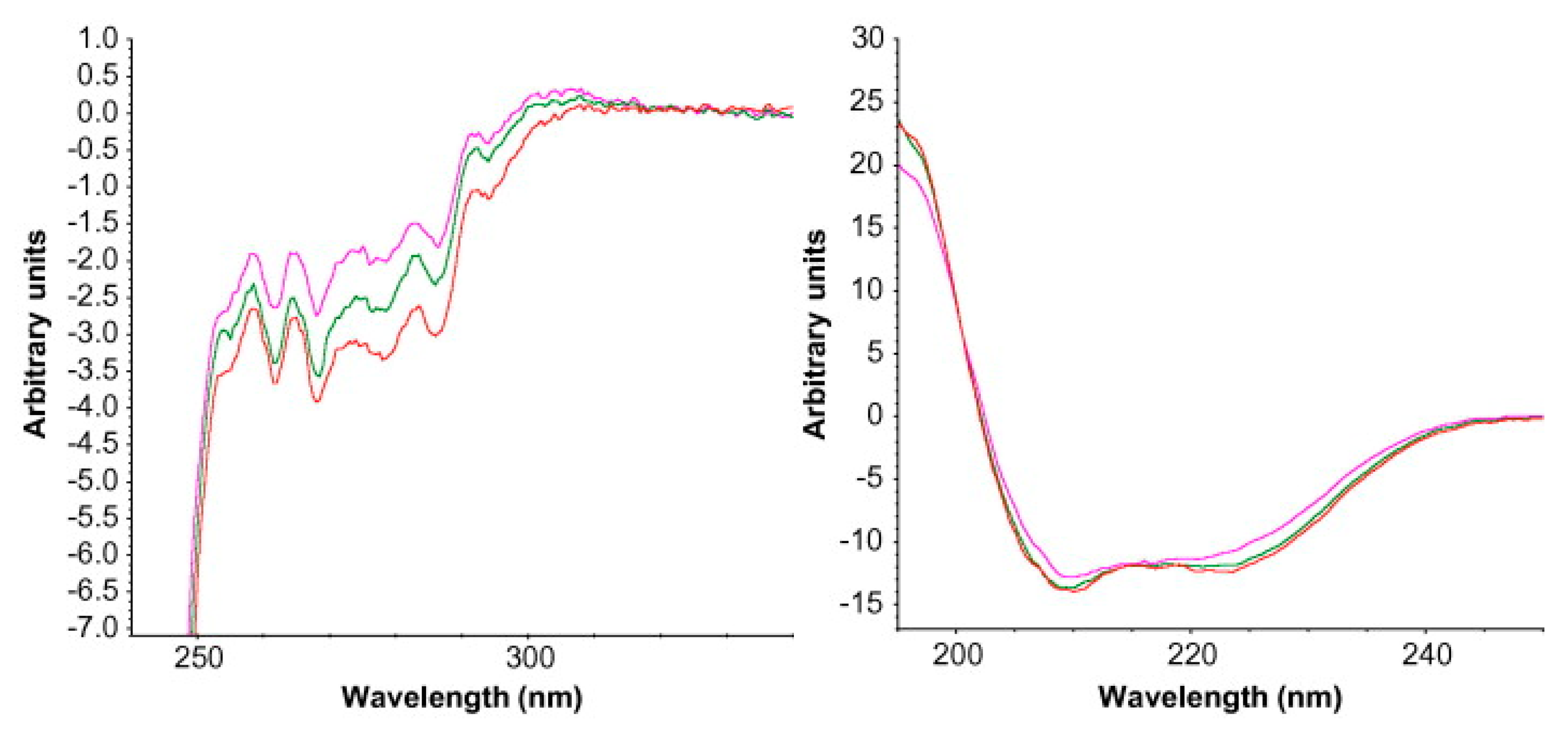 Pharmaceutics 13 00534 g010