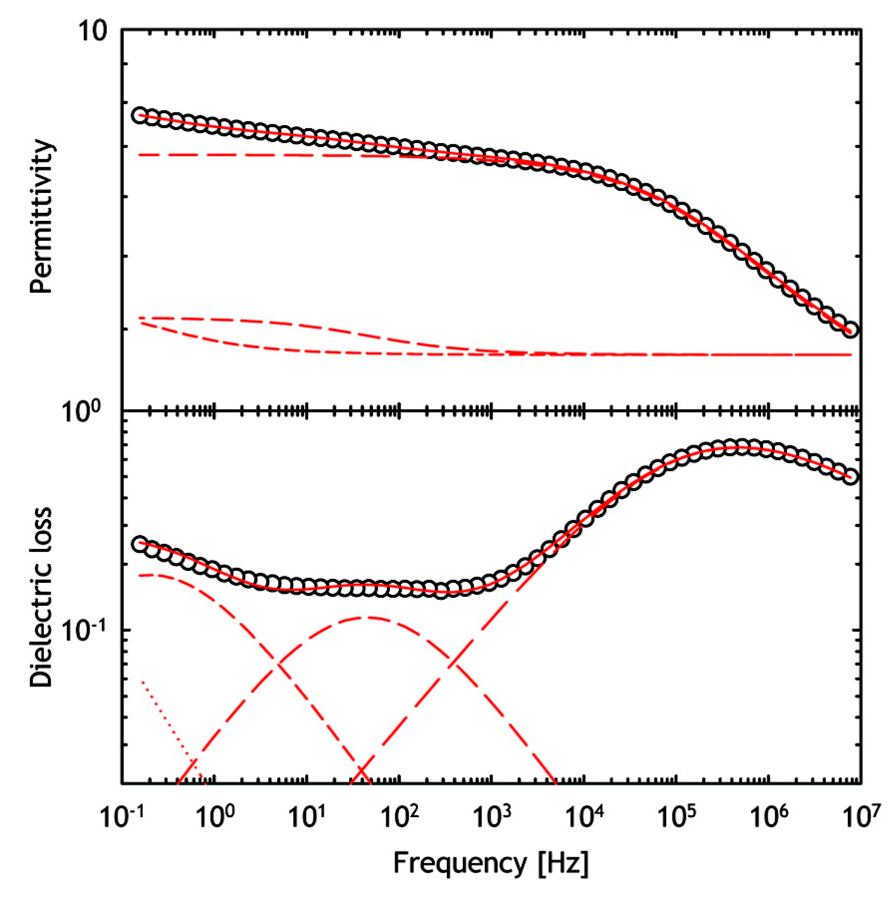 Pharmaceutics 13 00534 g012