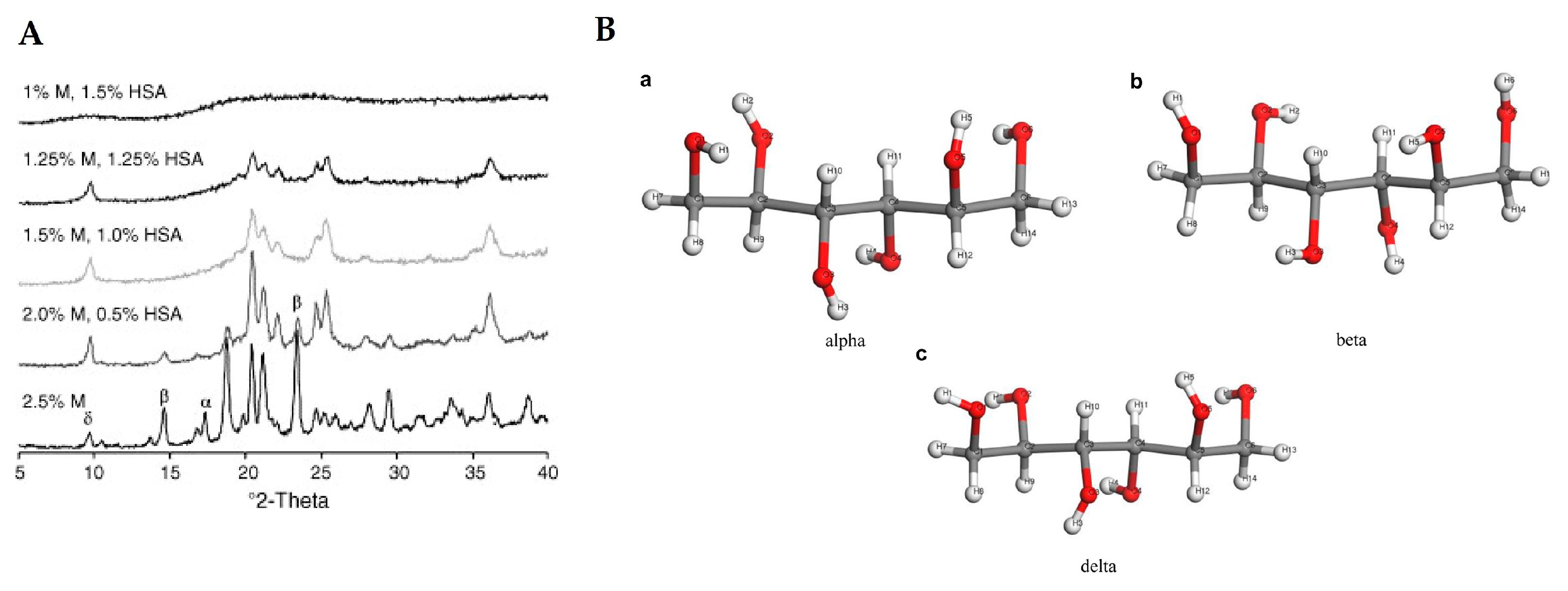 Pharmaceutics 13 00534 g013