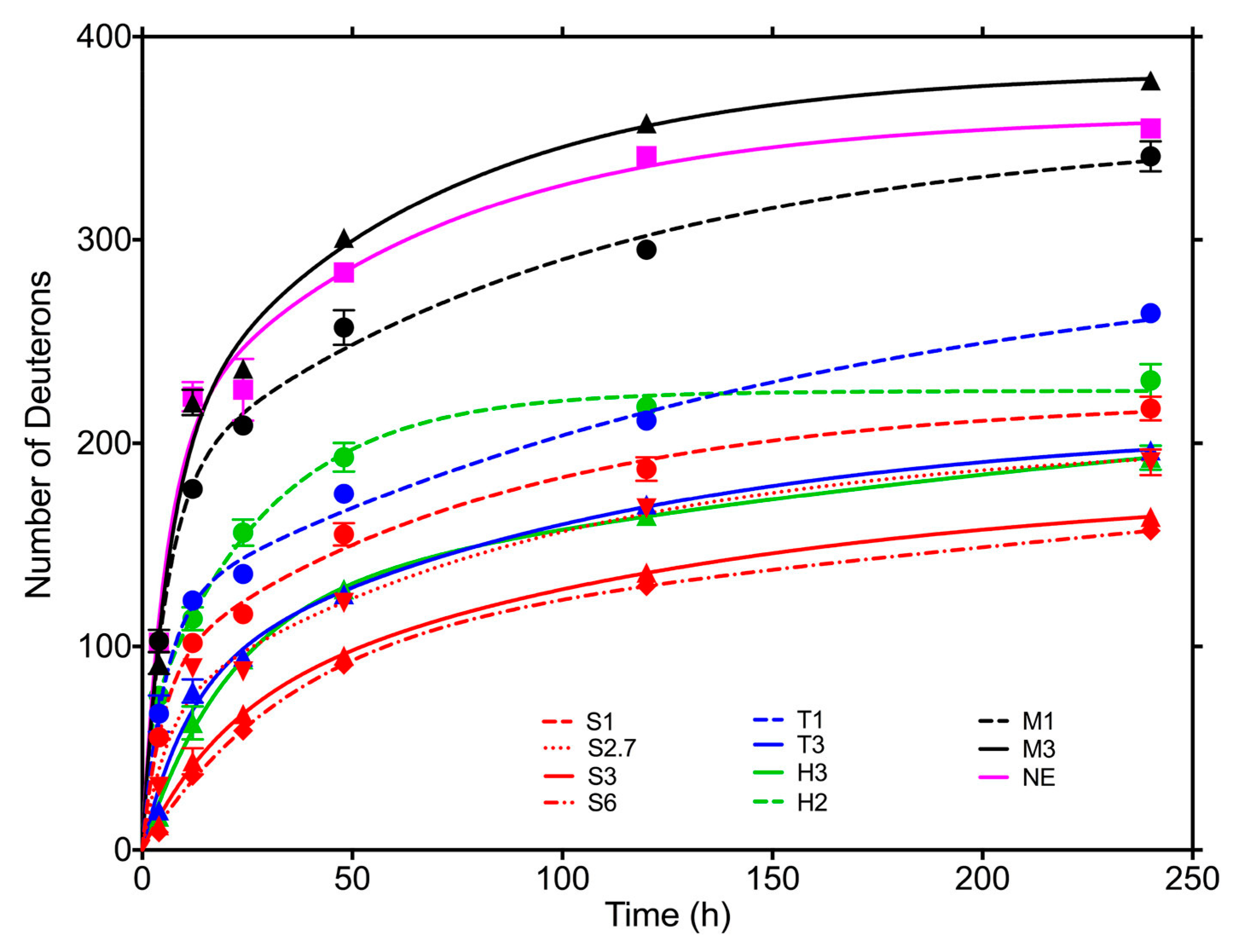 Pharmaceutics 13 00534 g014